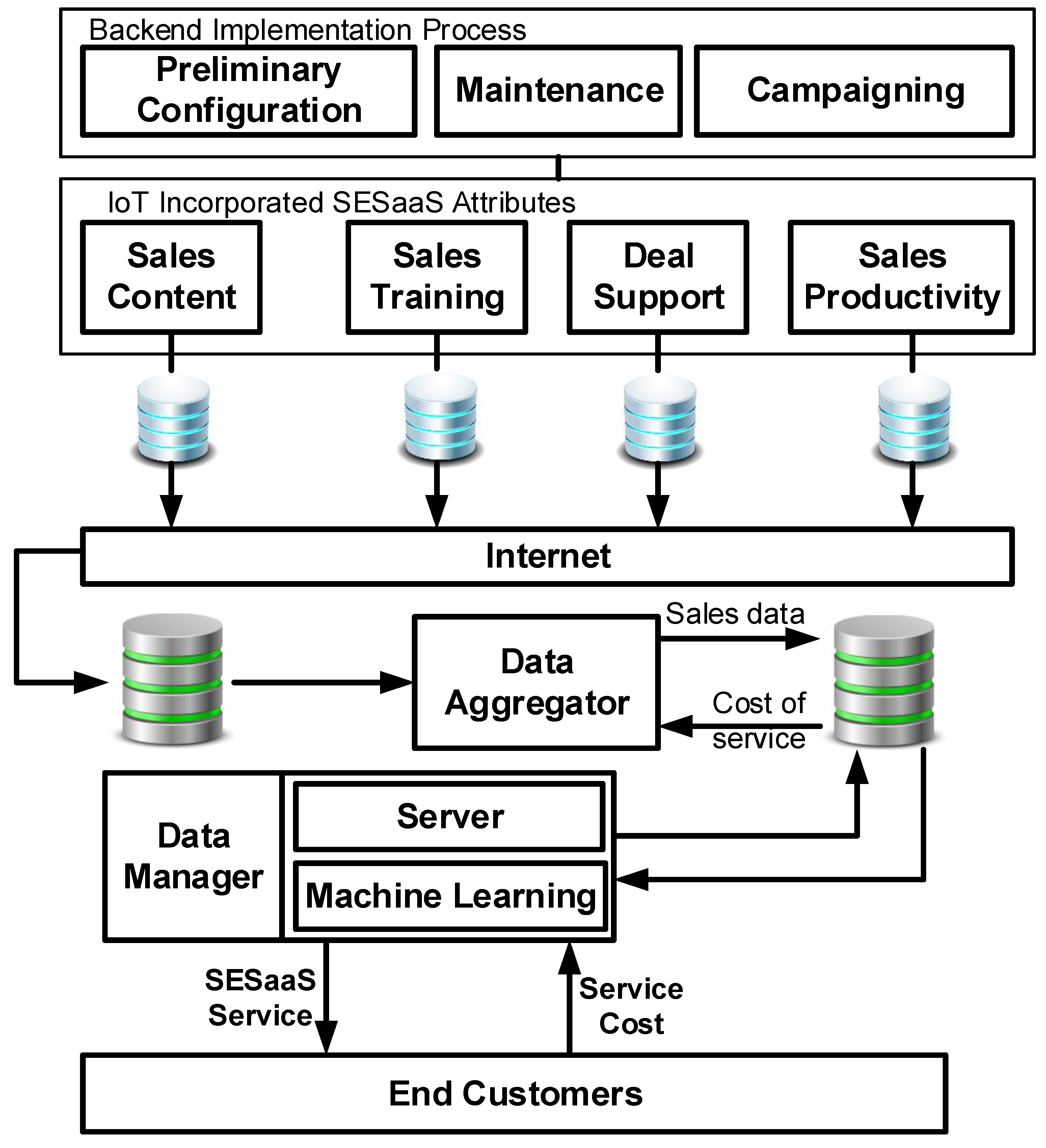 Information 13 00514 g003