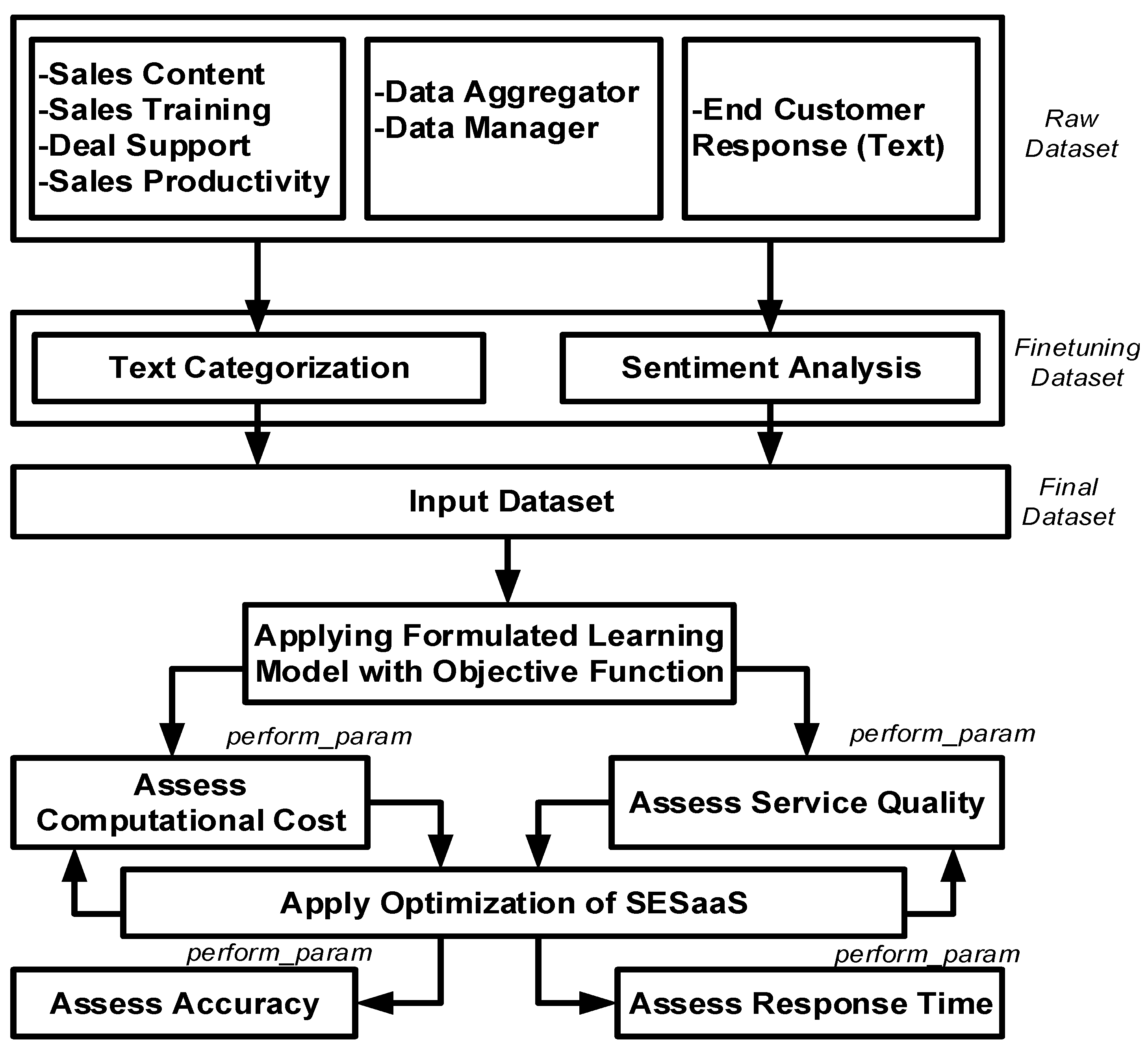Information 13 00514 g005