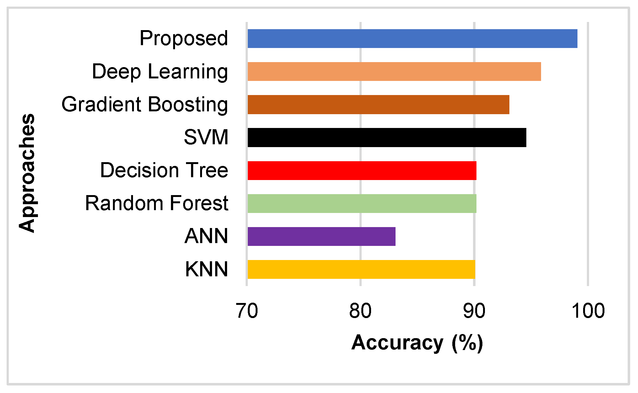 Information 13 00514 g006