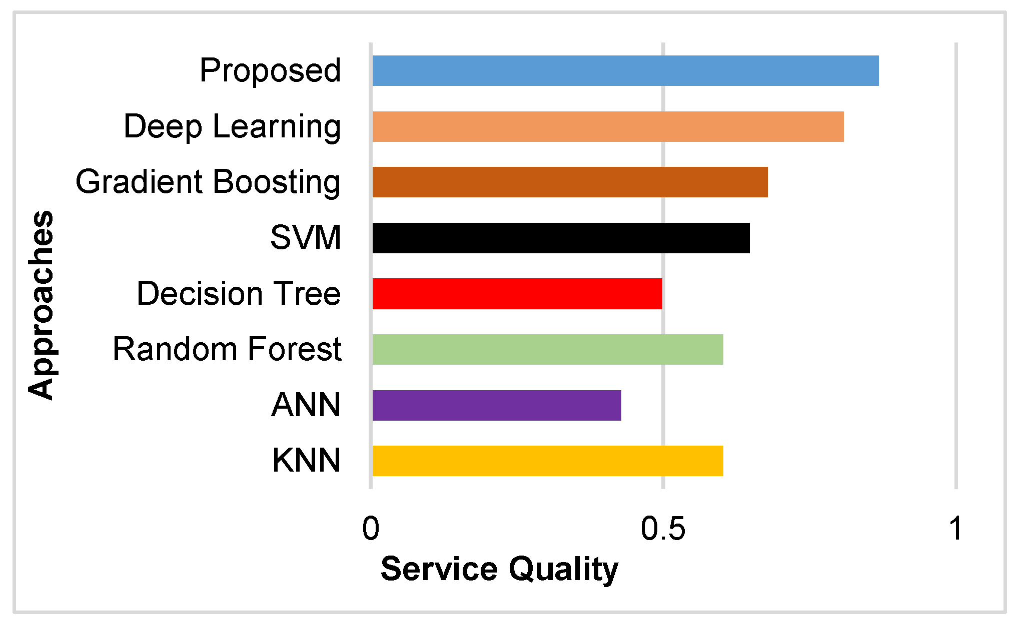 Information 13 00514 g007