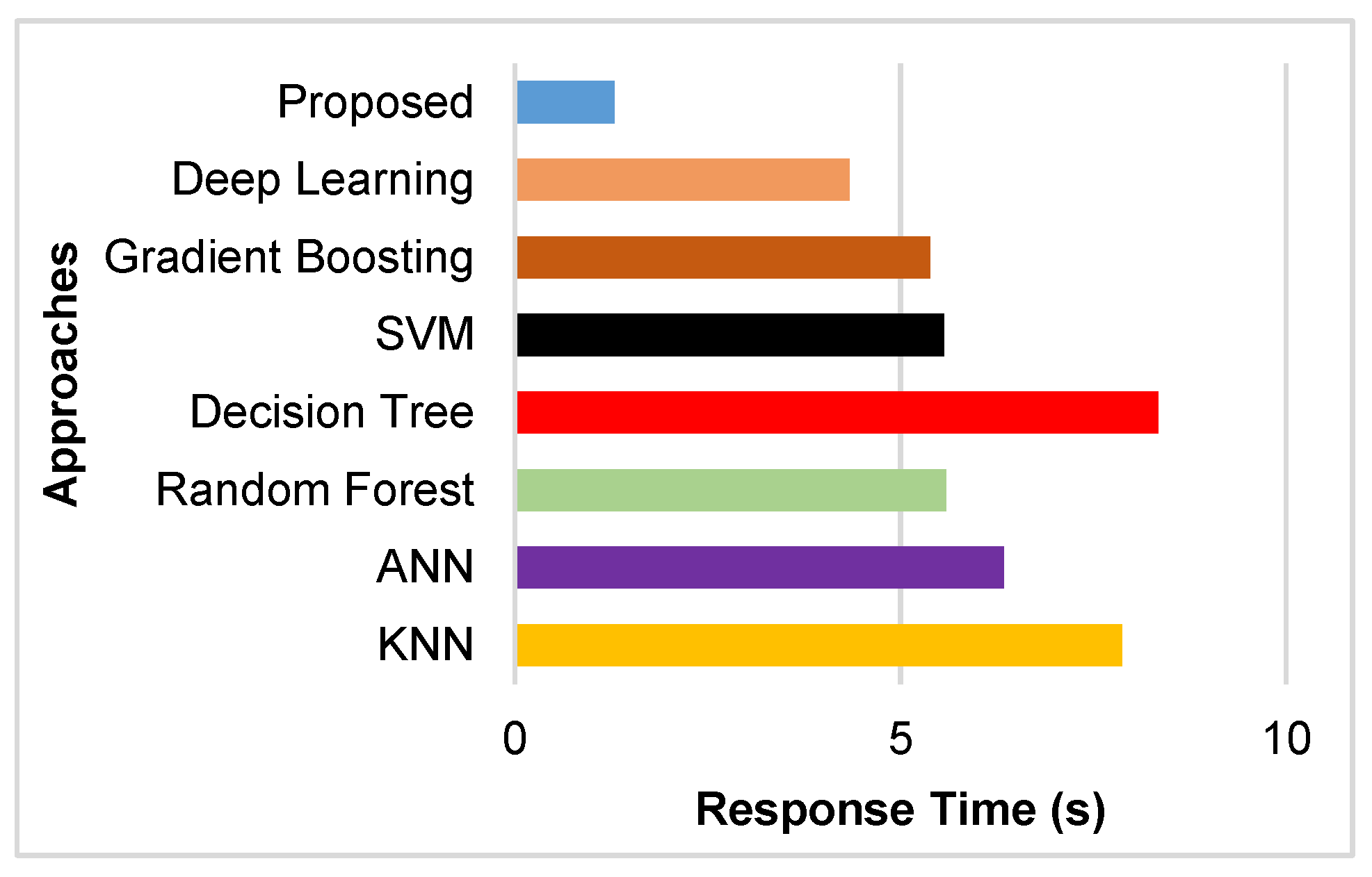 Information 13 00514 g008