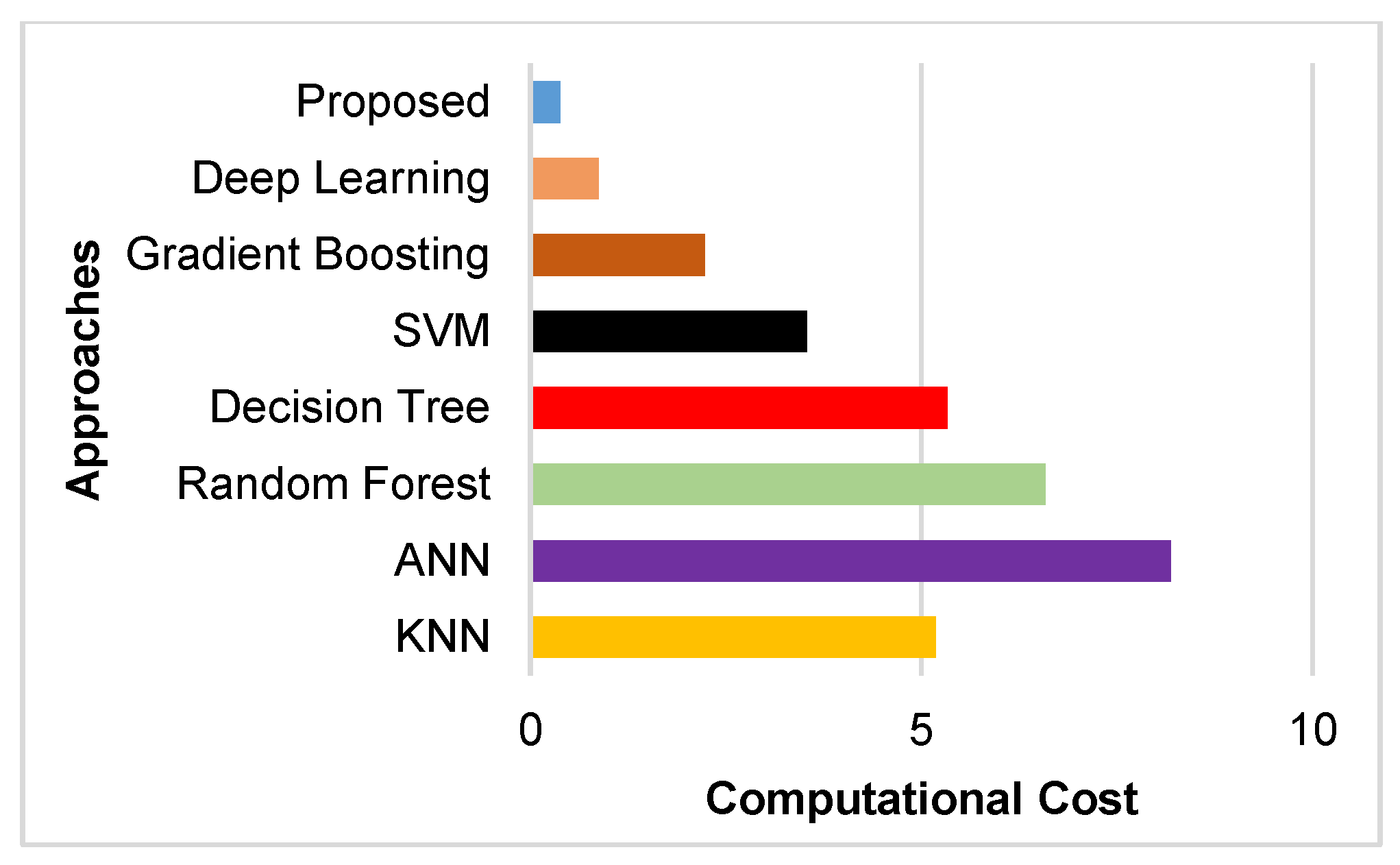 Information 13 00514 g009