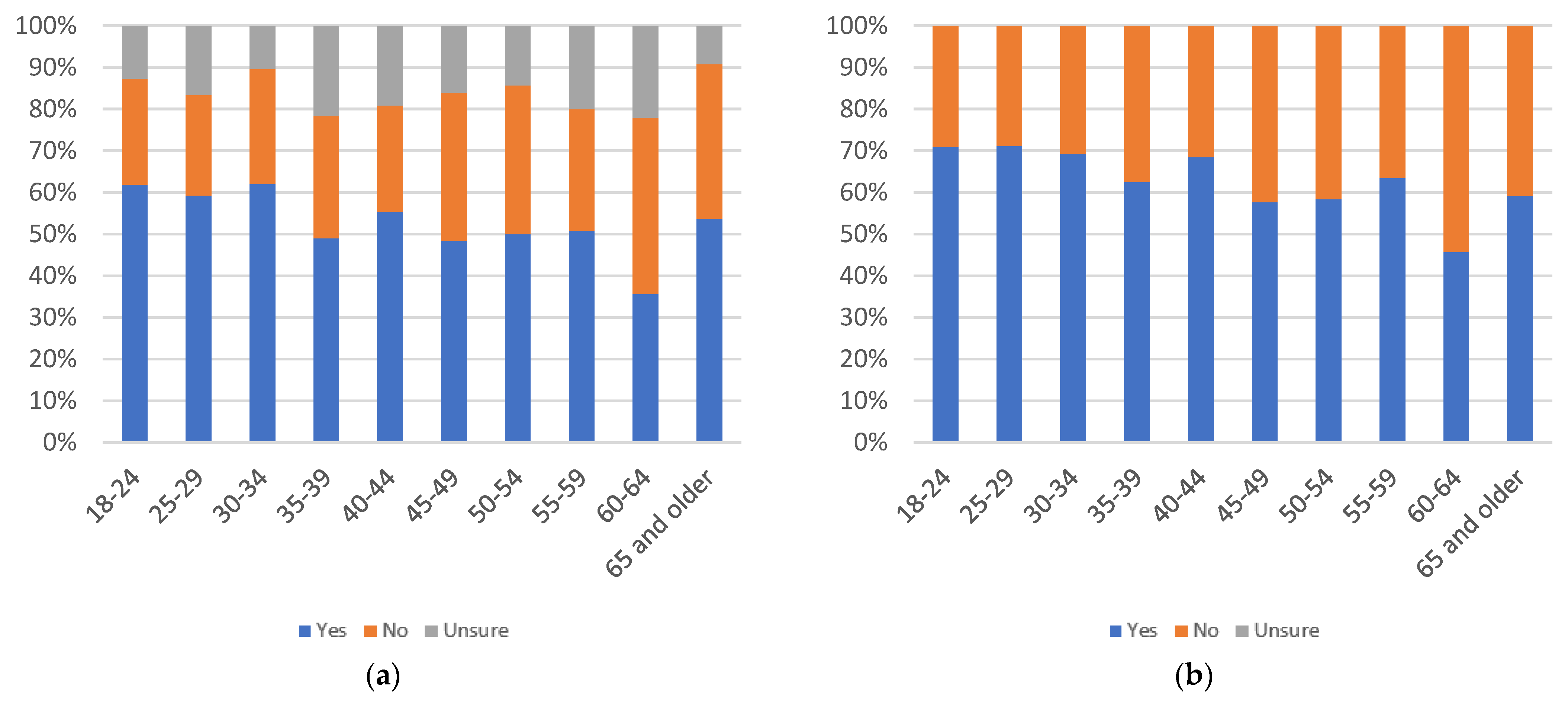 Information 13 00516 g005