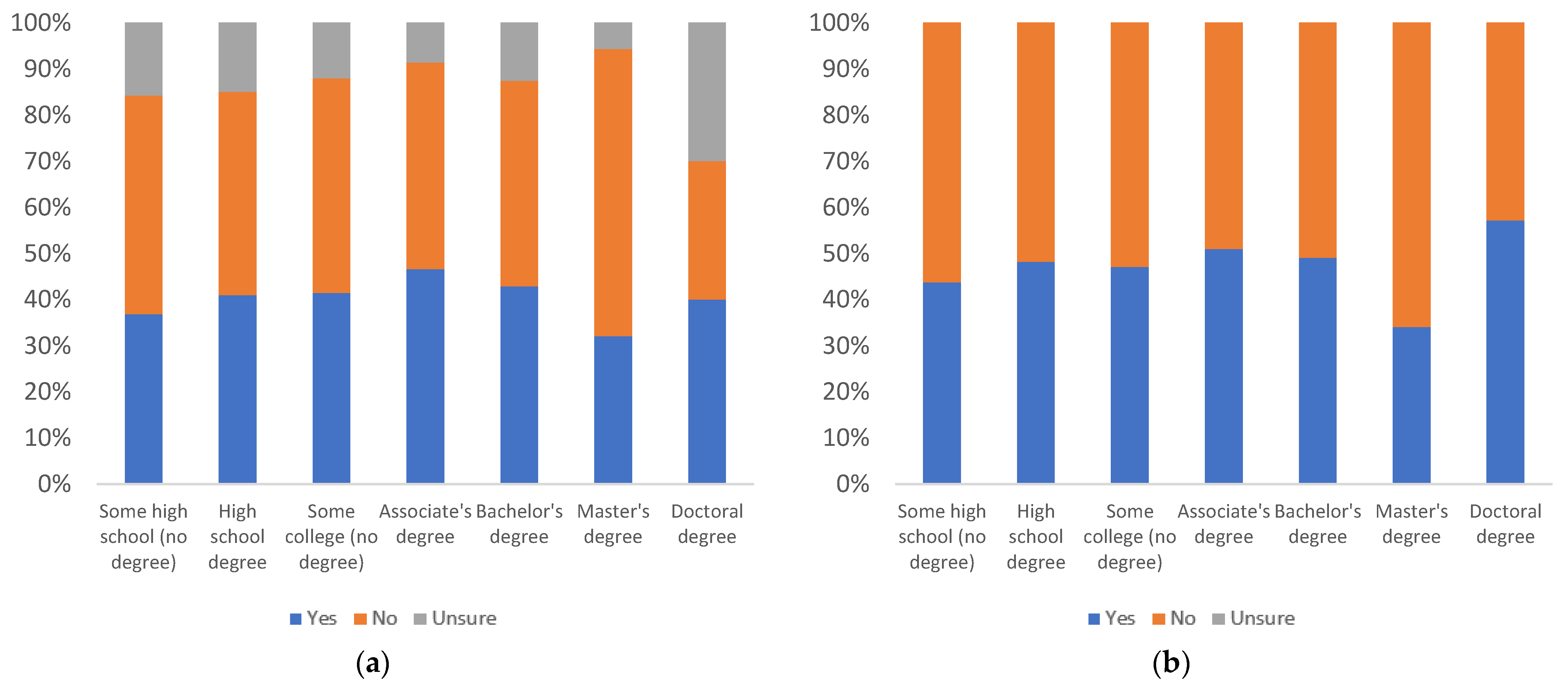 Information 13 00516 g009