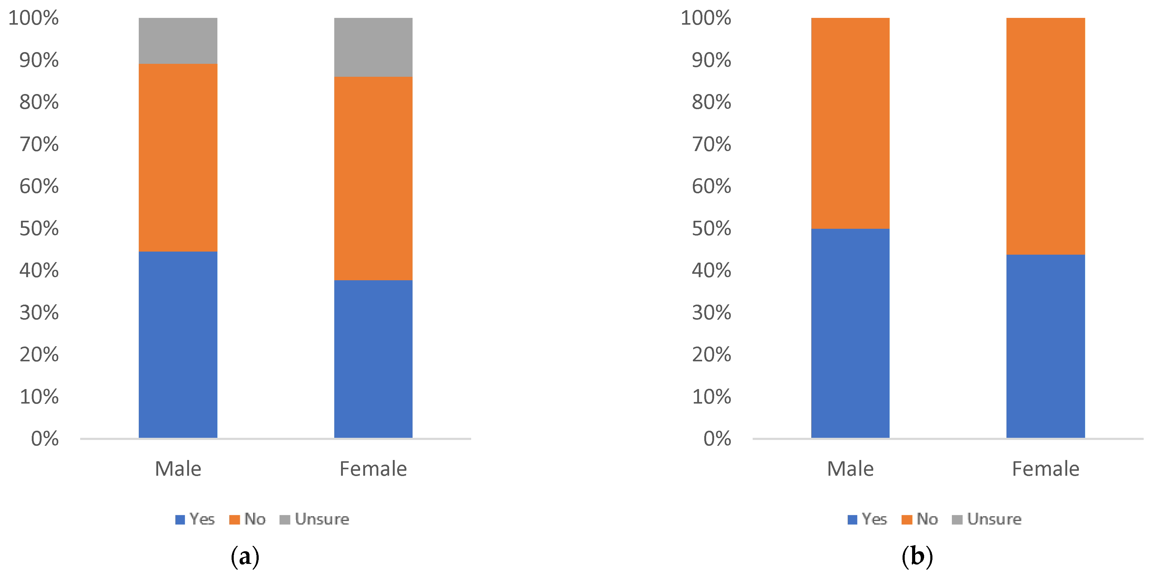 Information 13 00516 g010