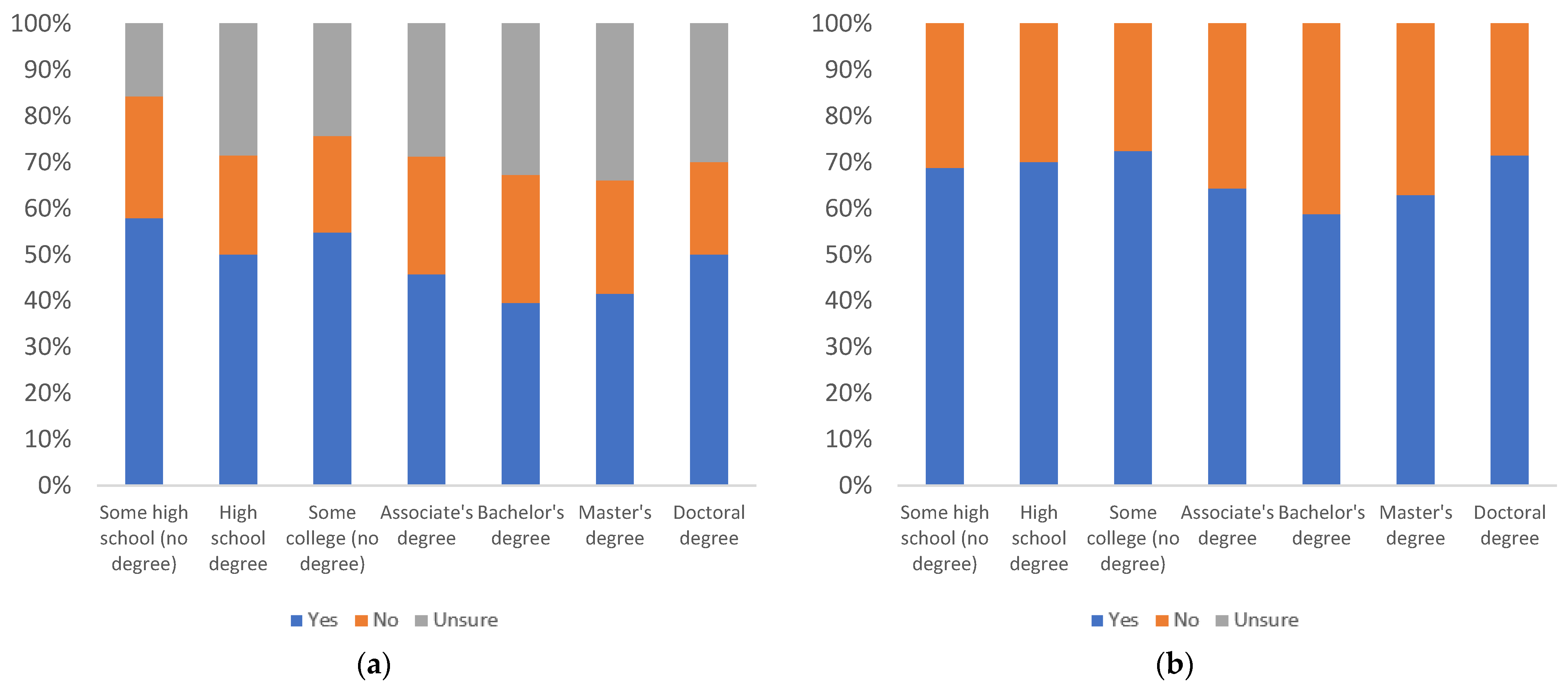 Information 13 00516 g015