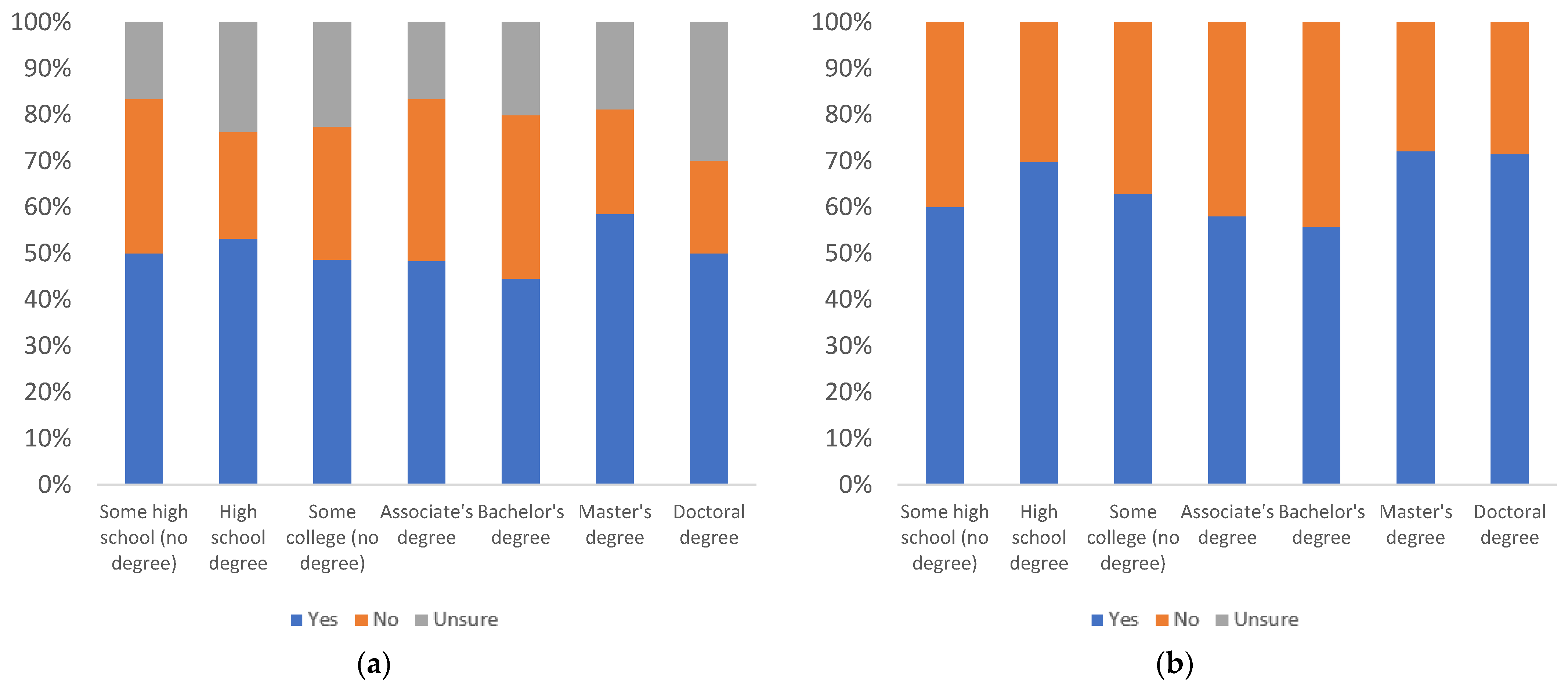 Information 13 00516 g018