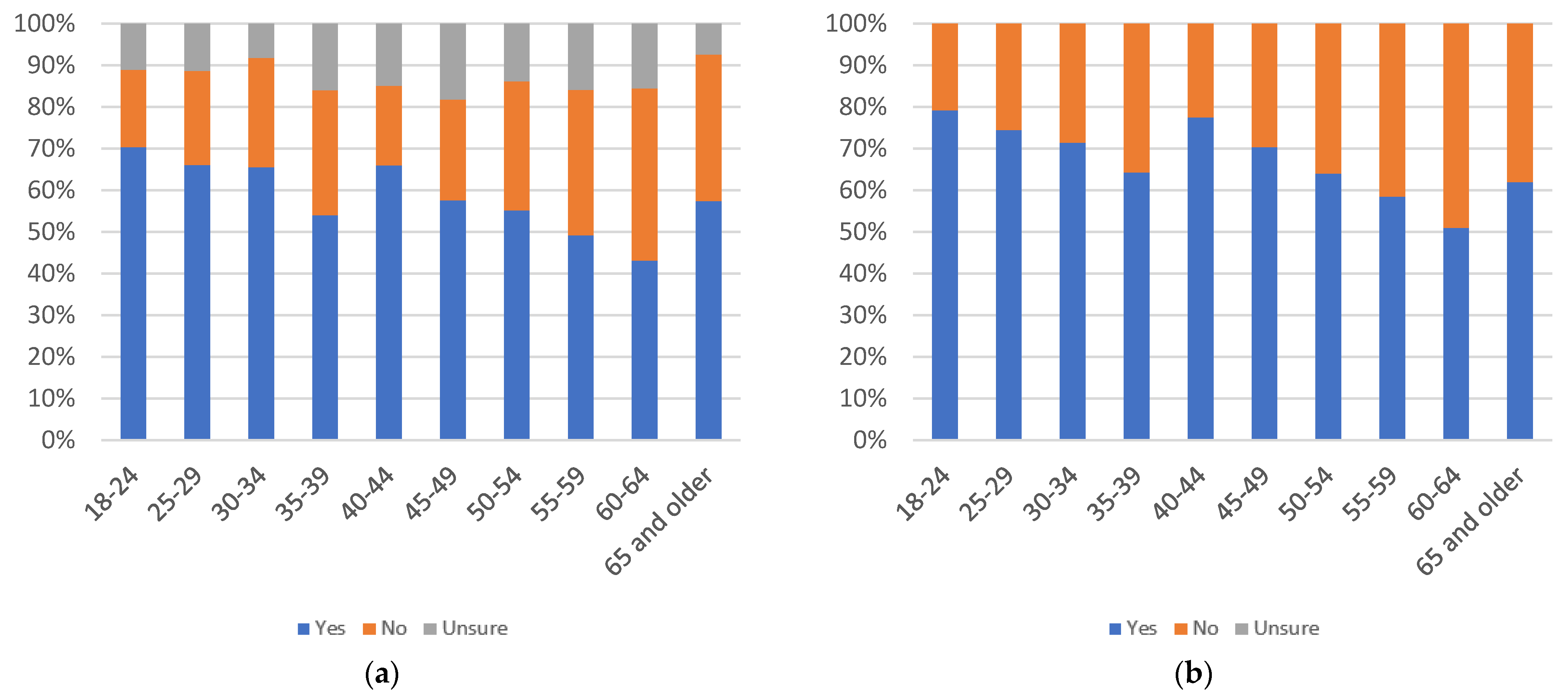 Information 13 00516 g021