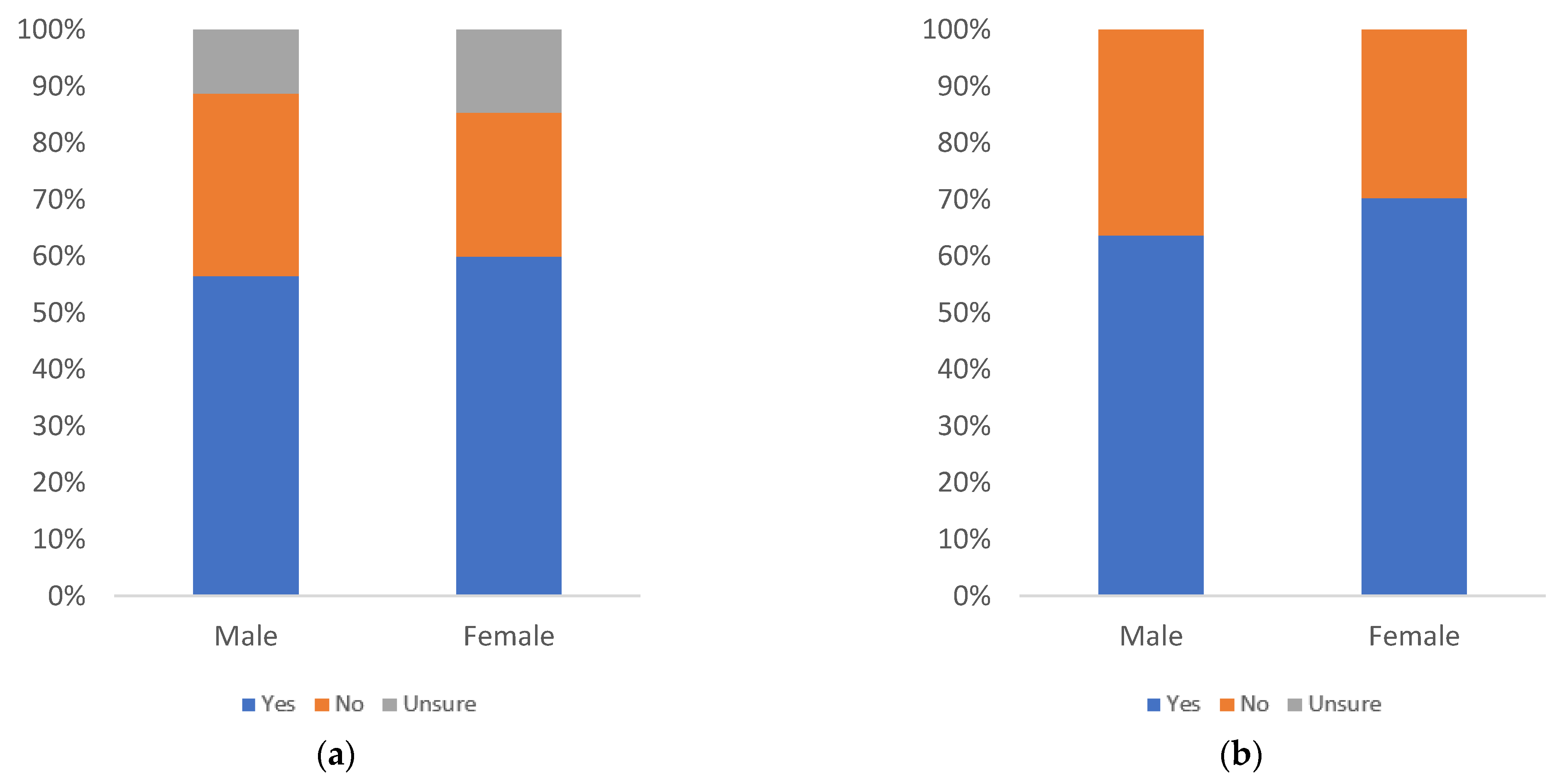 Information 13 00516 g023