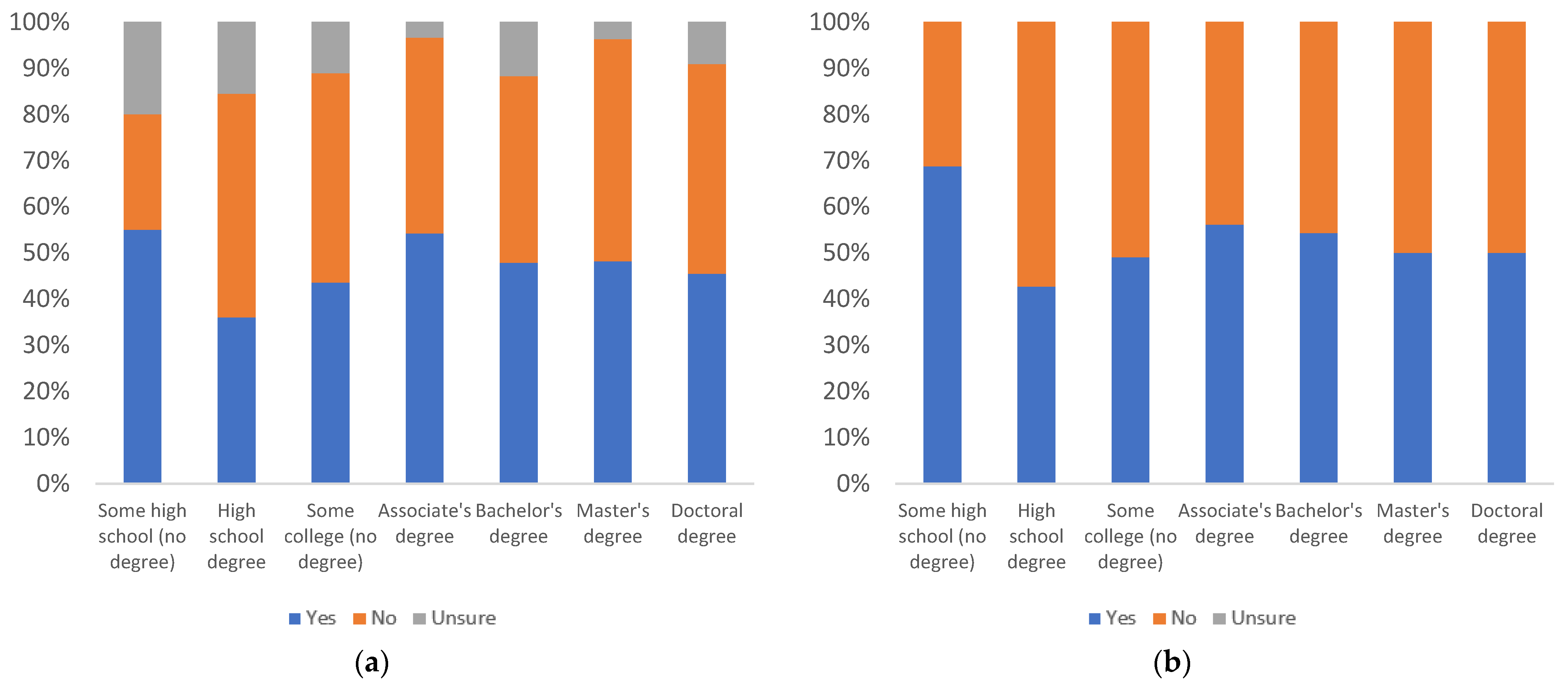 Information 13 00516 g025