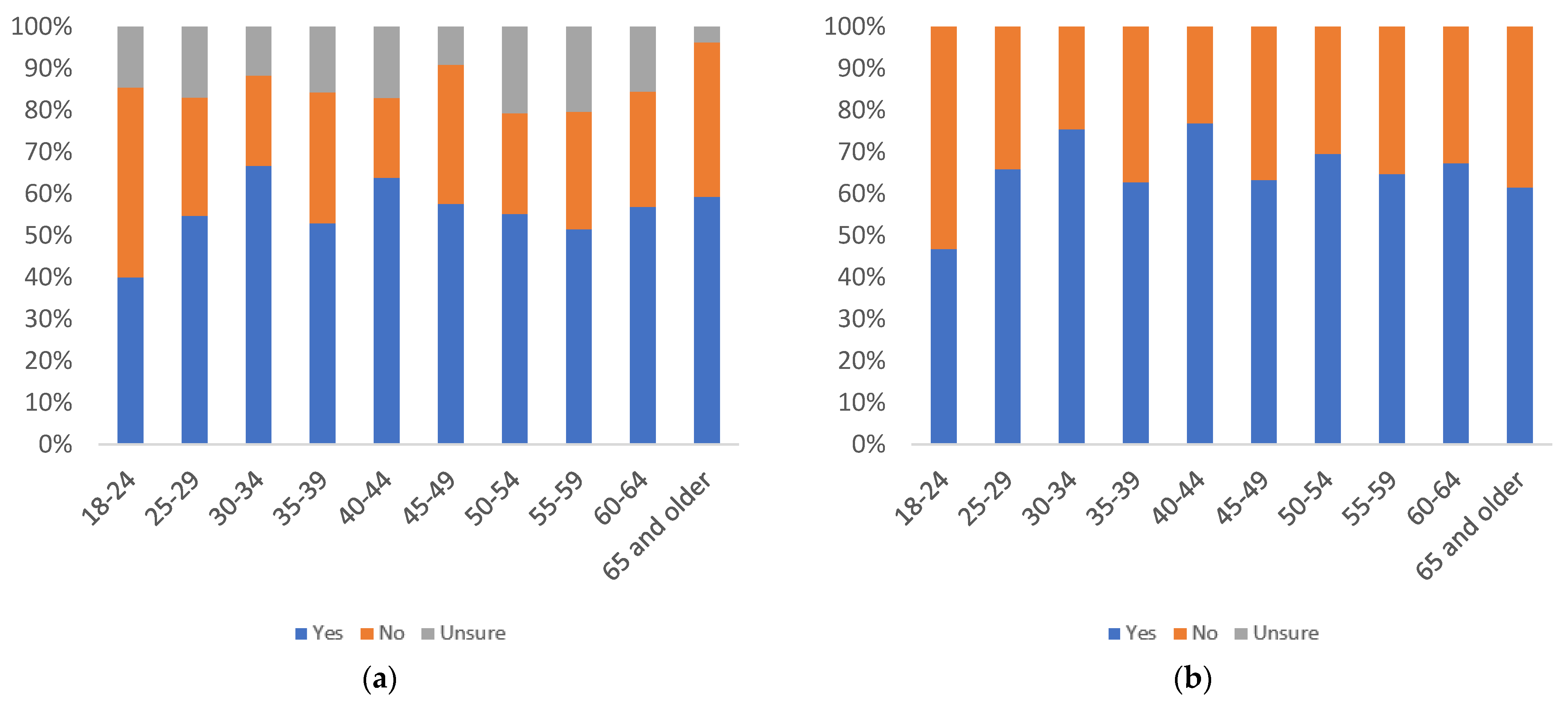Information 13 00516 g027