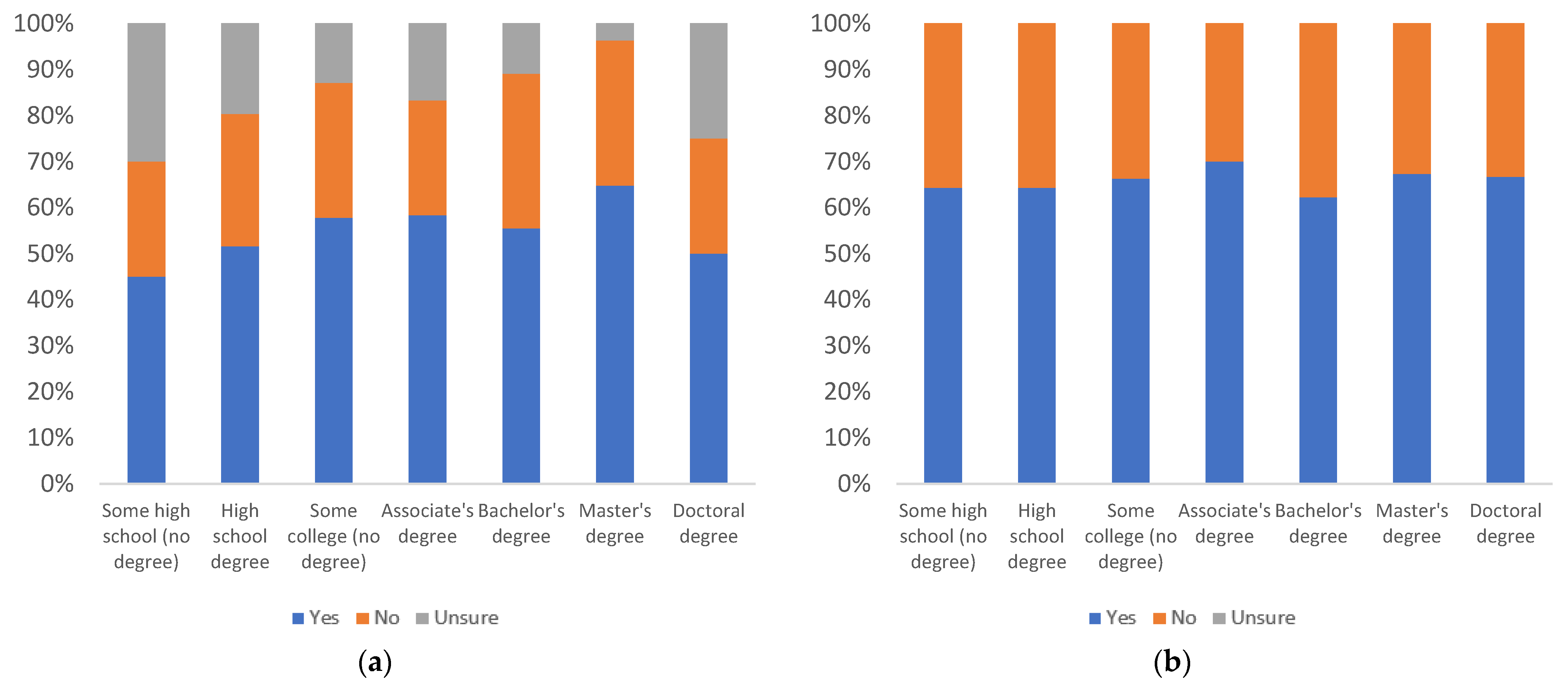 Information 13 00516 g028
