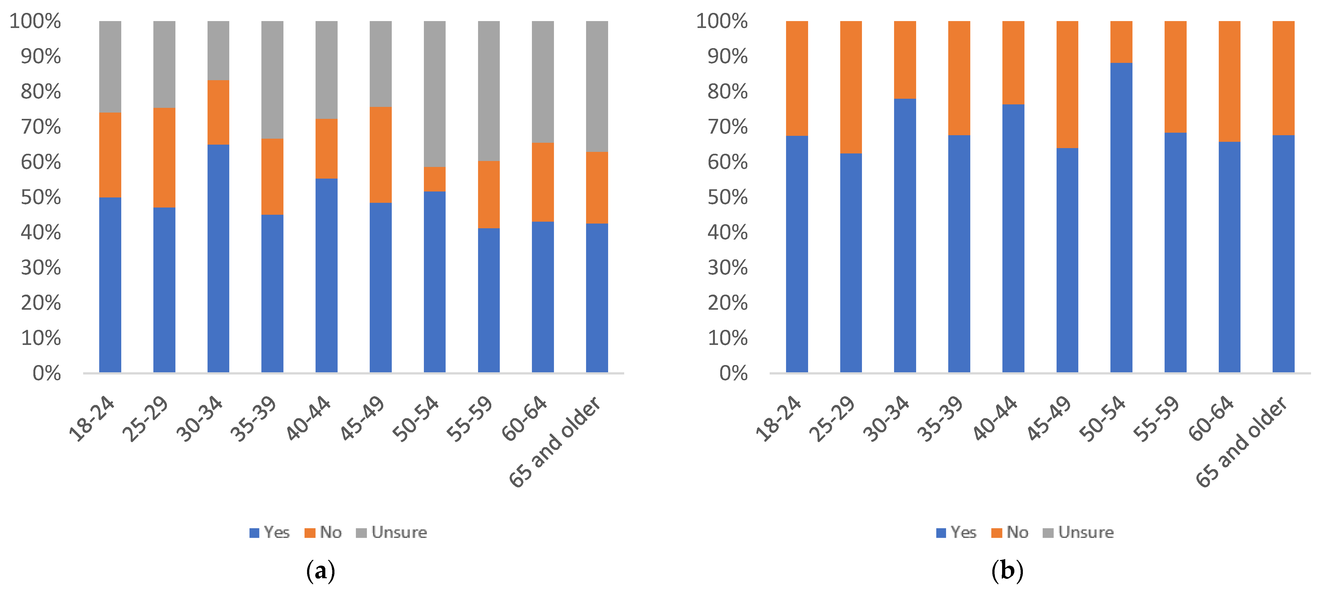 Information 13 00516 g030