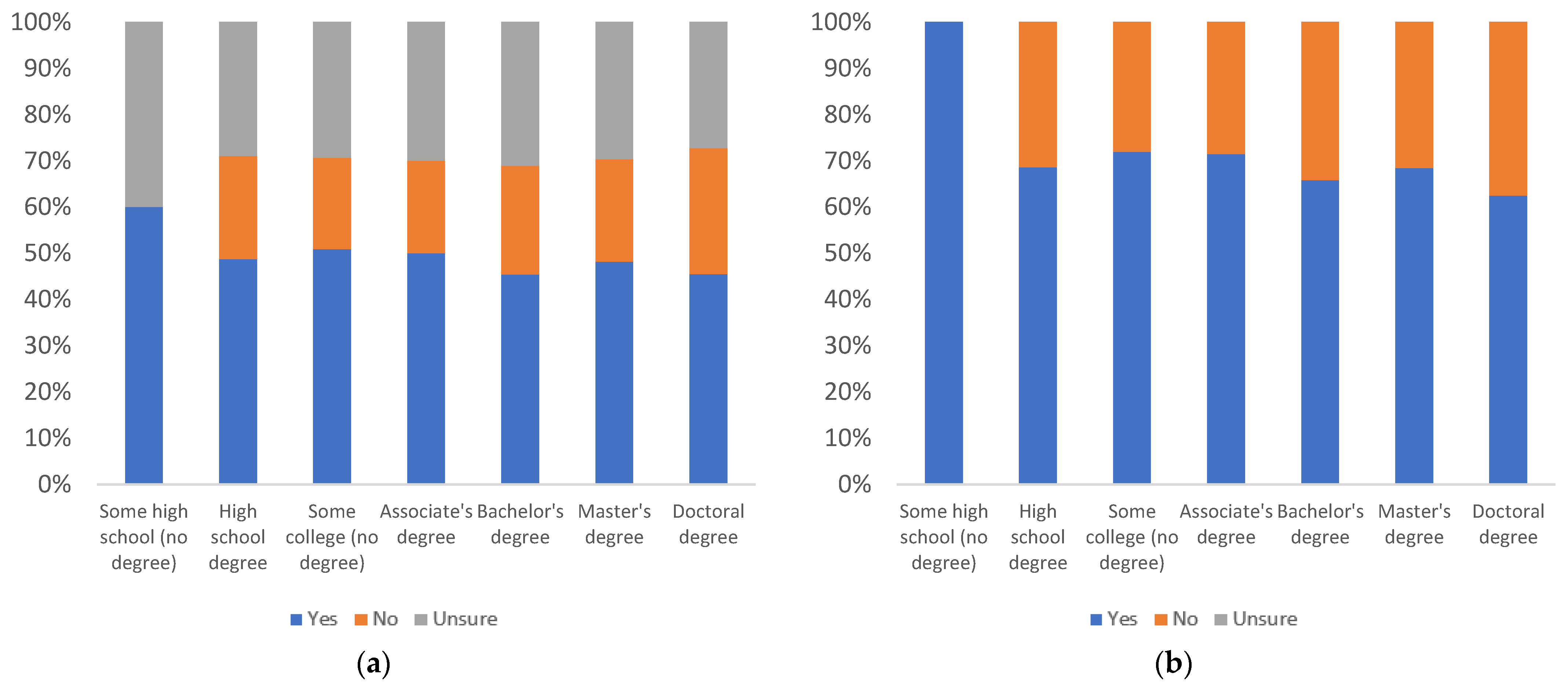 Information 13 00516 g031