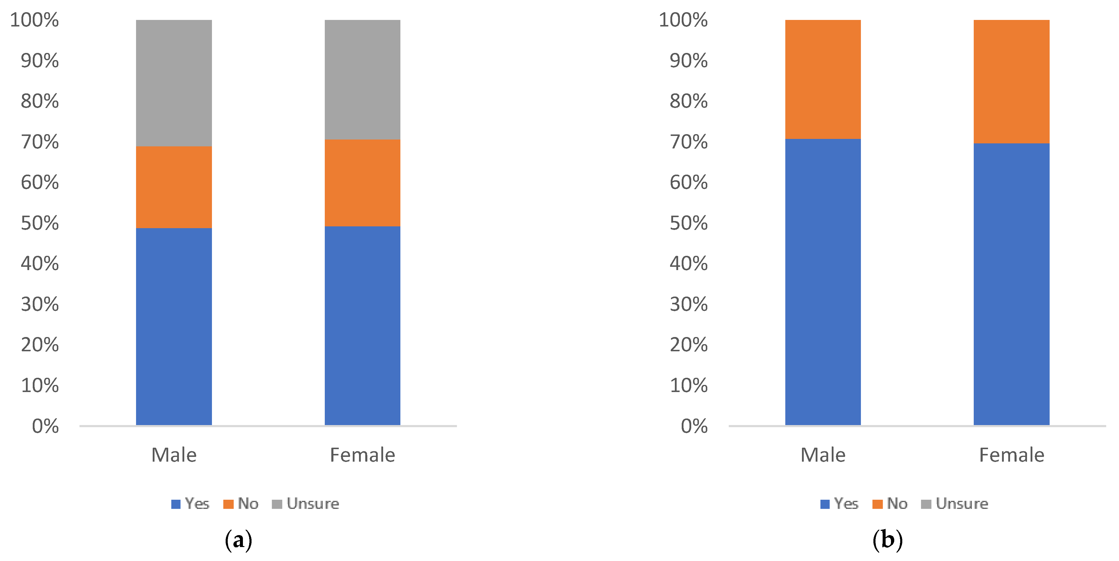 Information 13 00516 g032