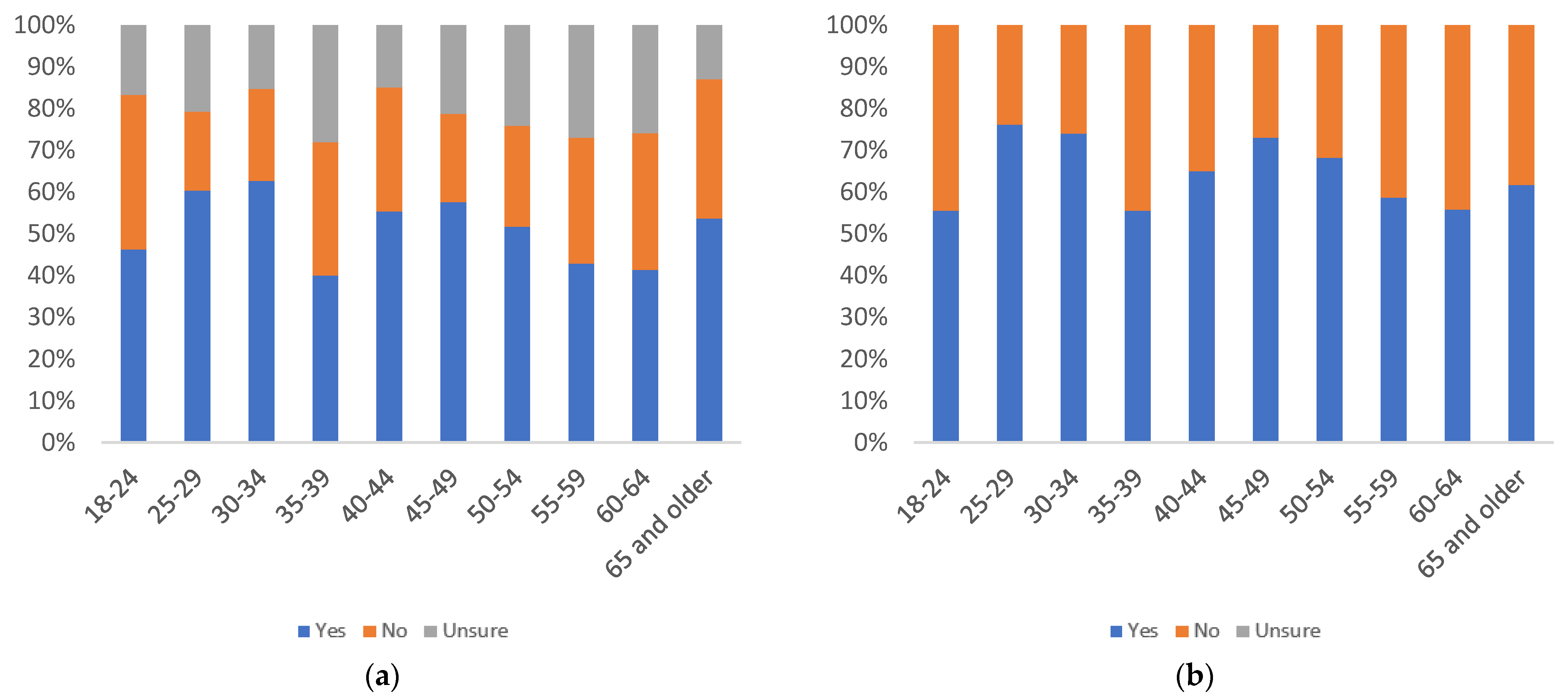 Information 13 00516 g033