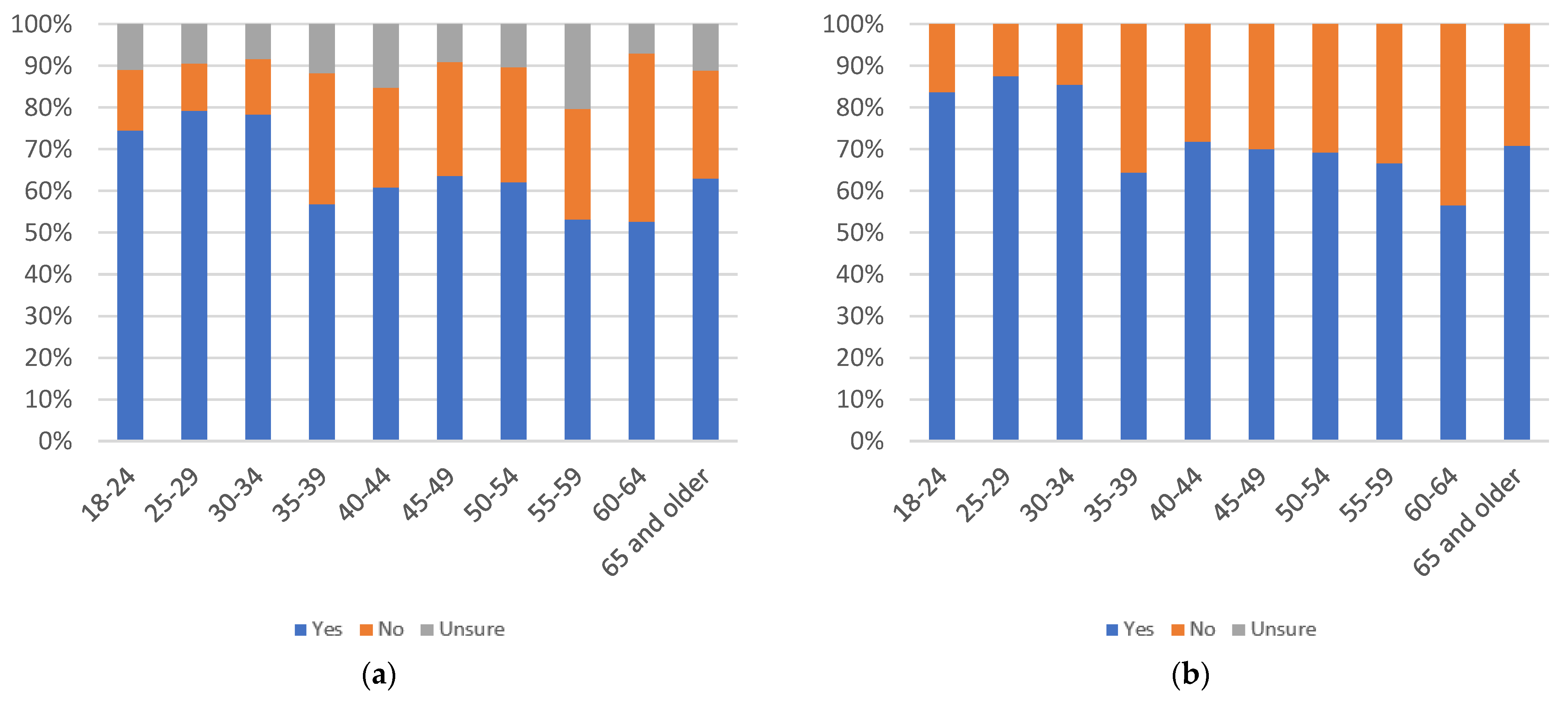 Information 13 00516 g037