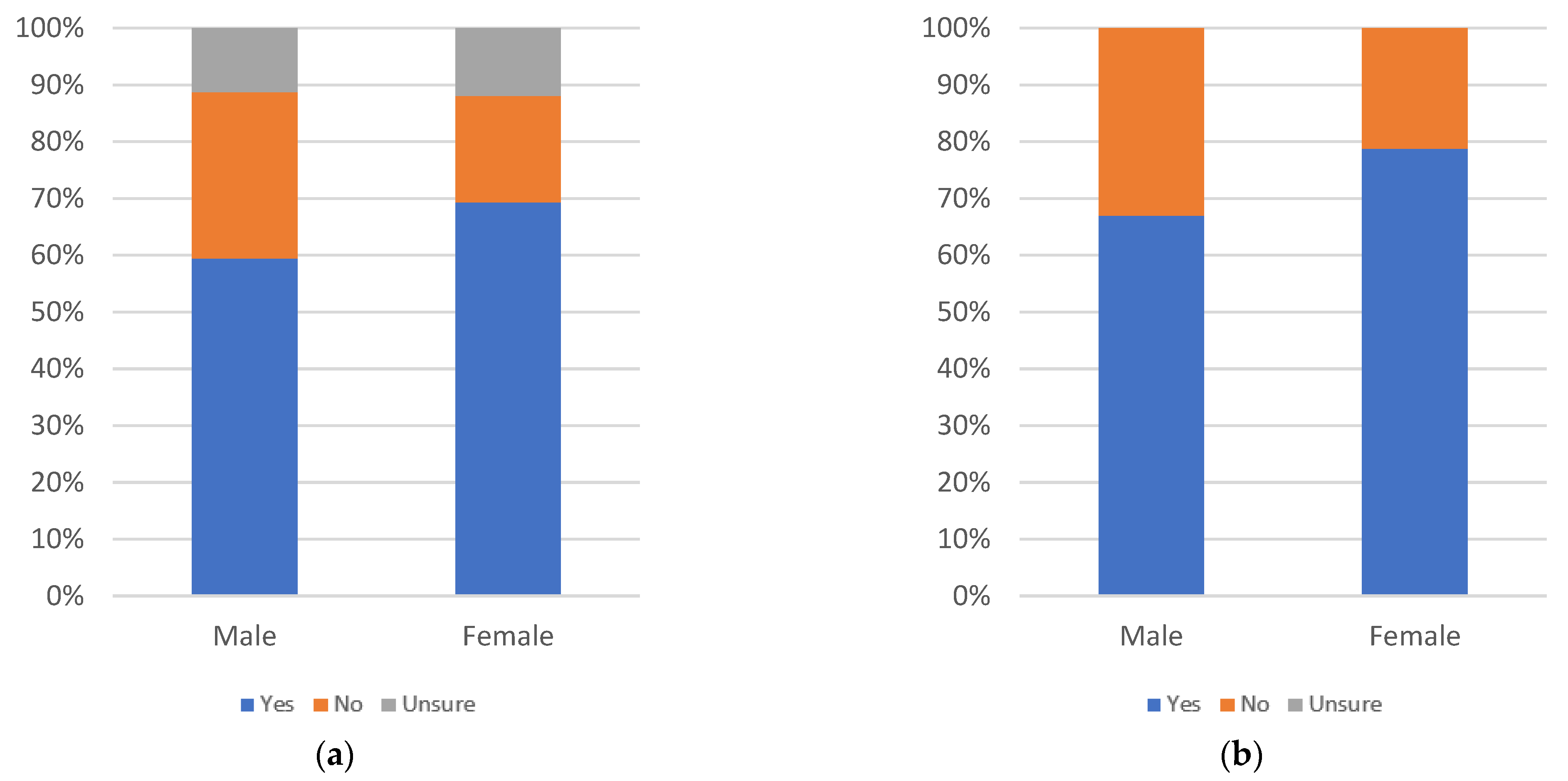 Information 13 00516 g039