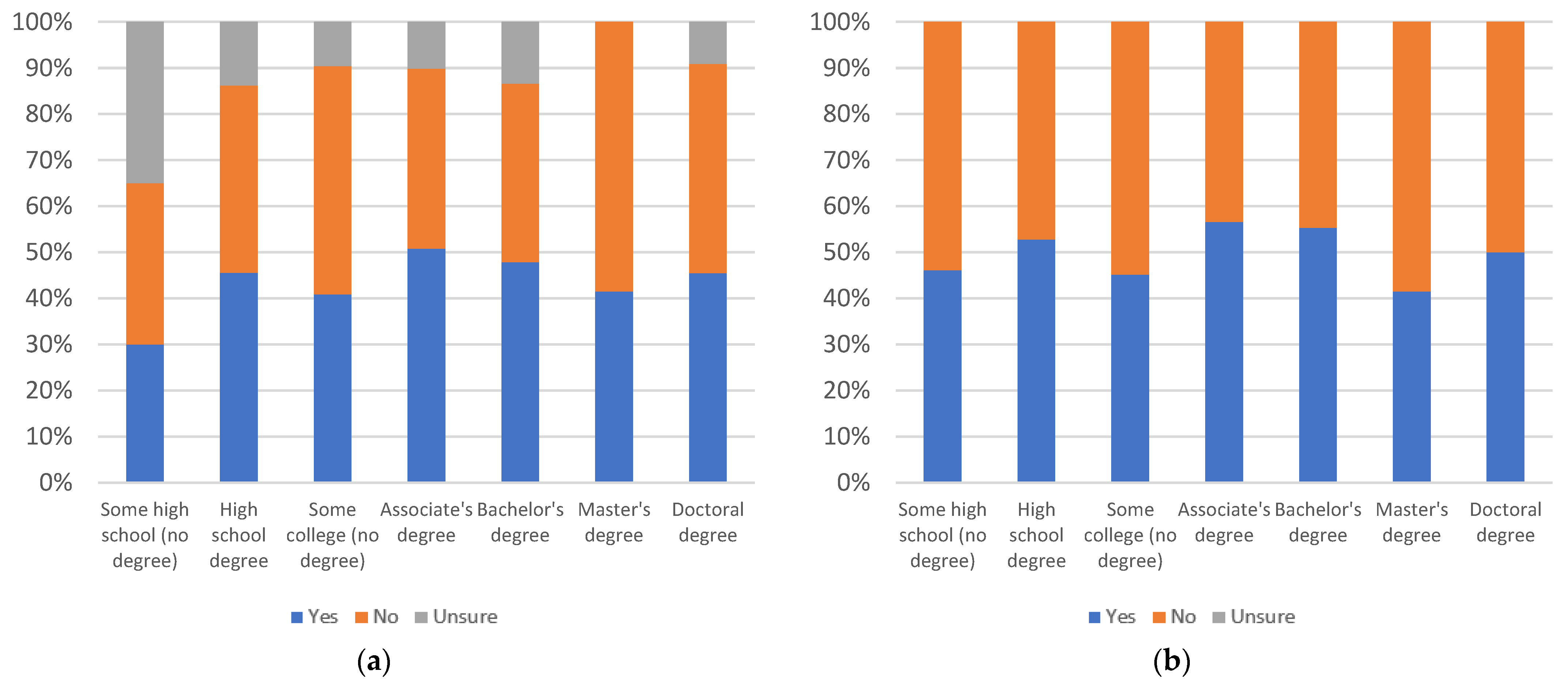 Information 13 00516 g041