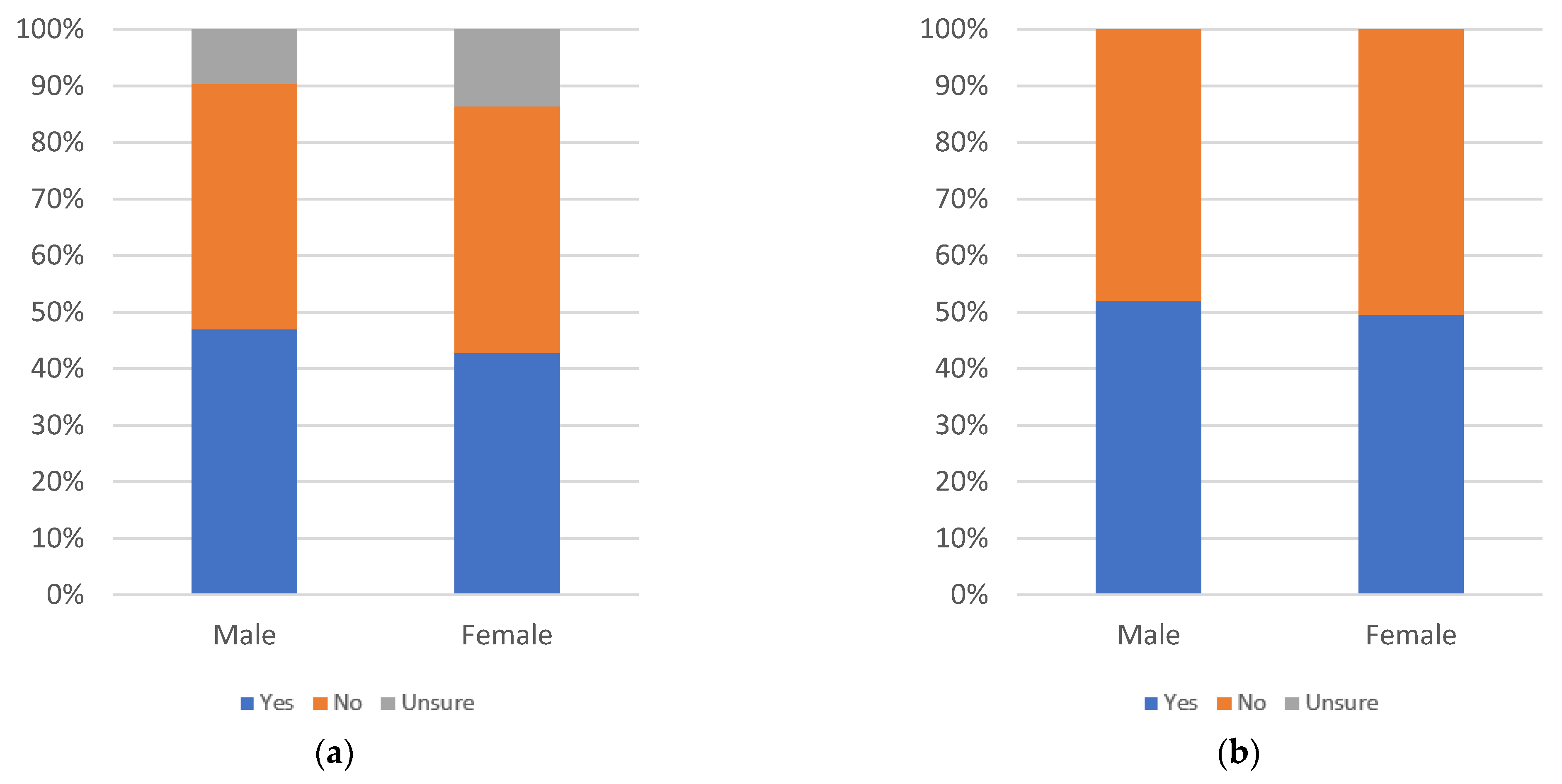 Information 13 00516 g042