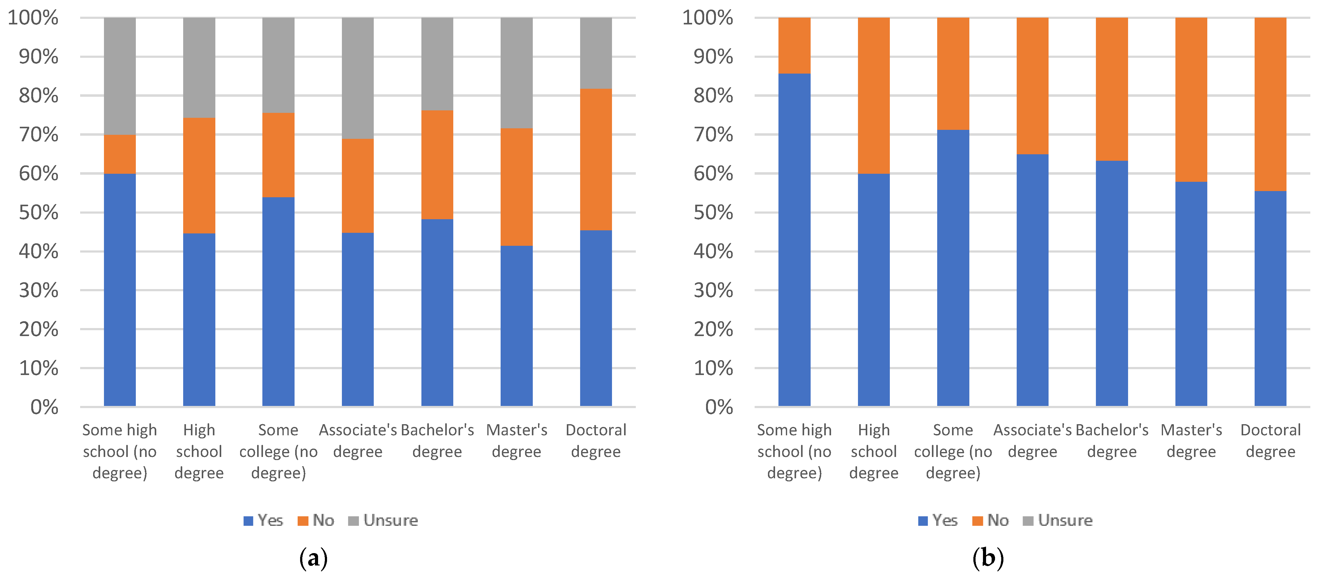 Information 13 00516 g047