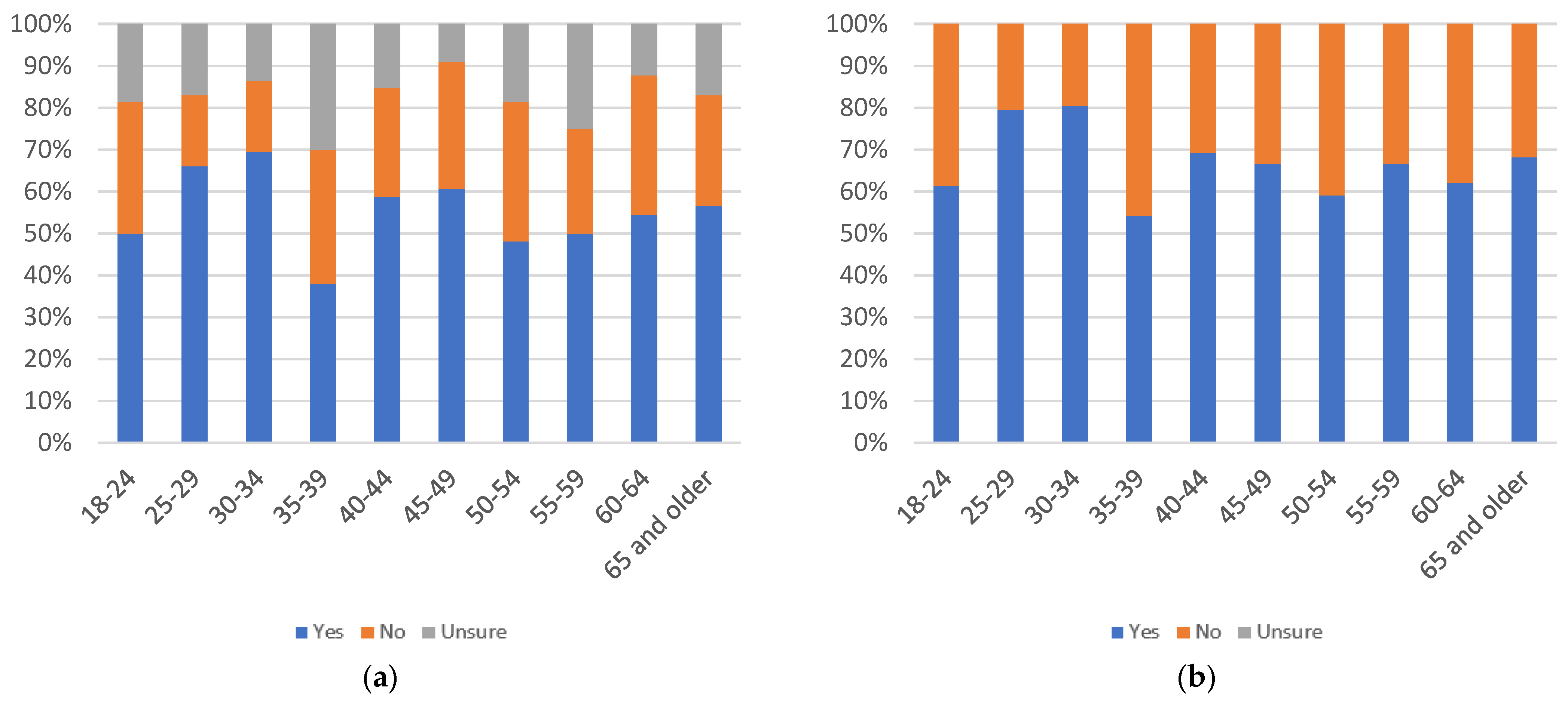 Information 13 00516 g049