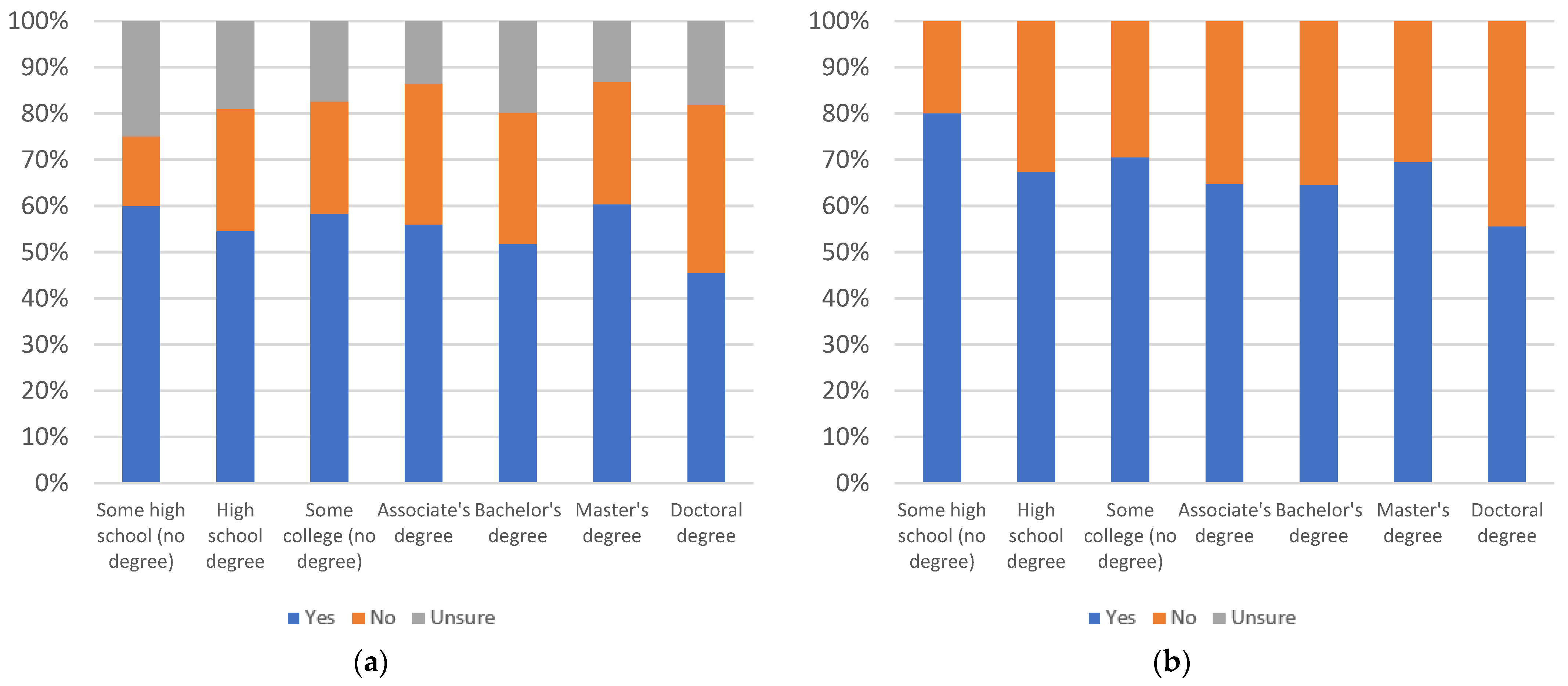 Information 13 00516 g050