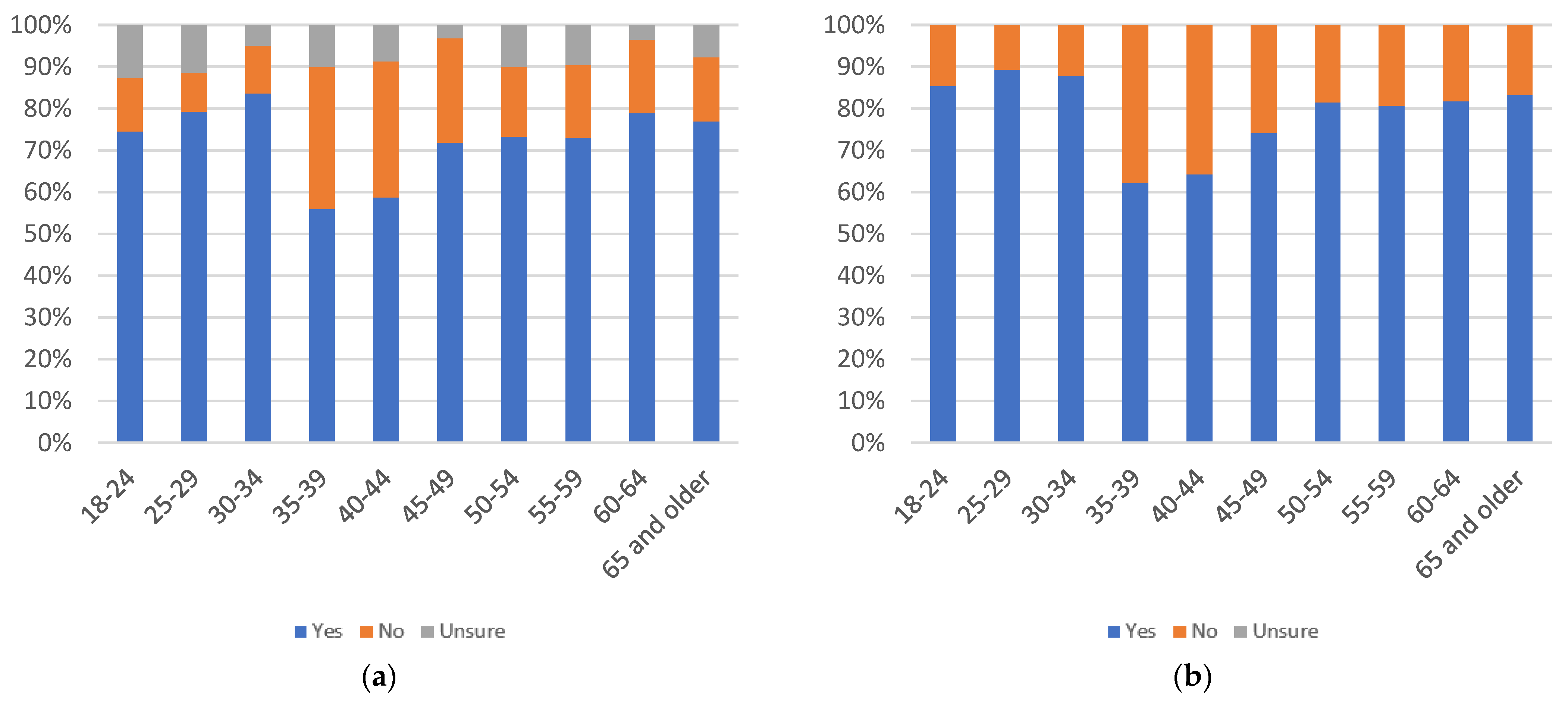 Information 13 00516 g053