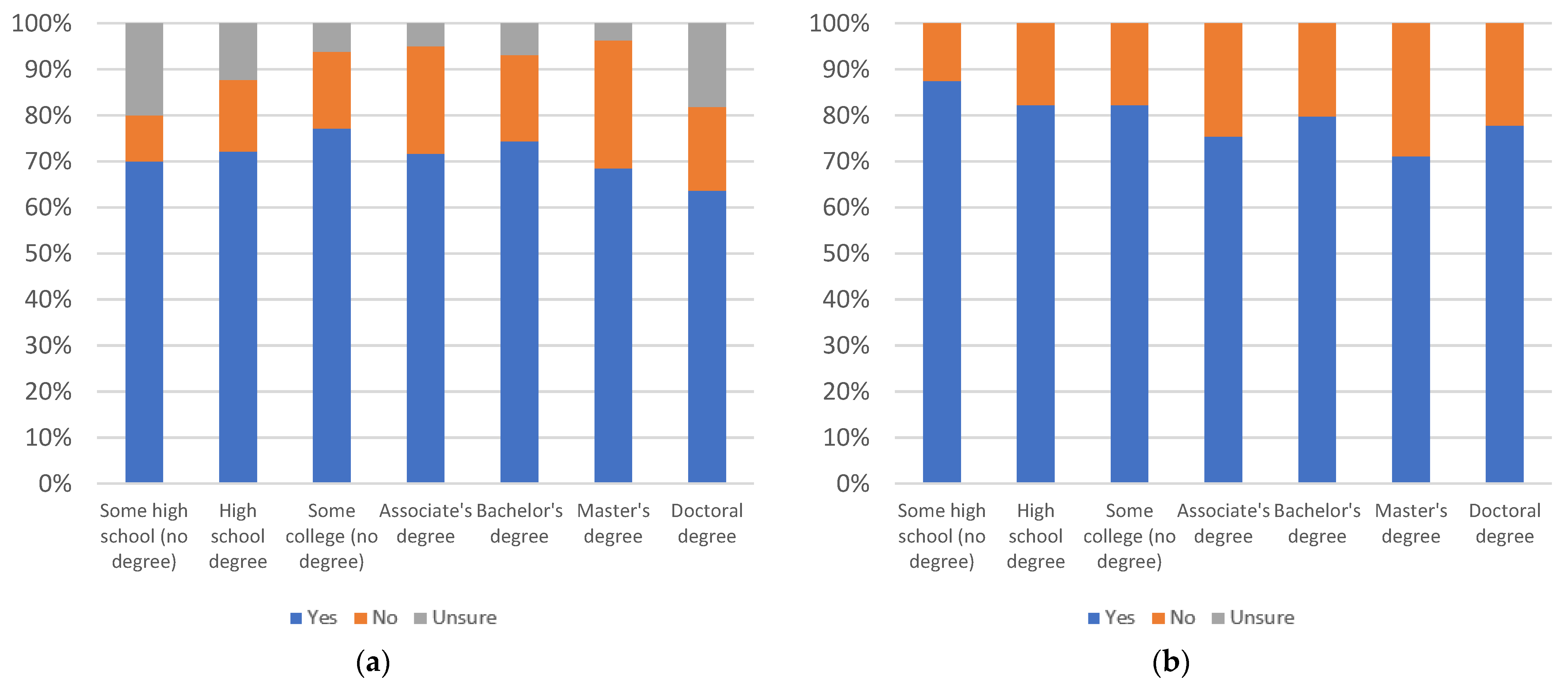 Information 13 00516 g054