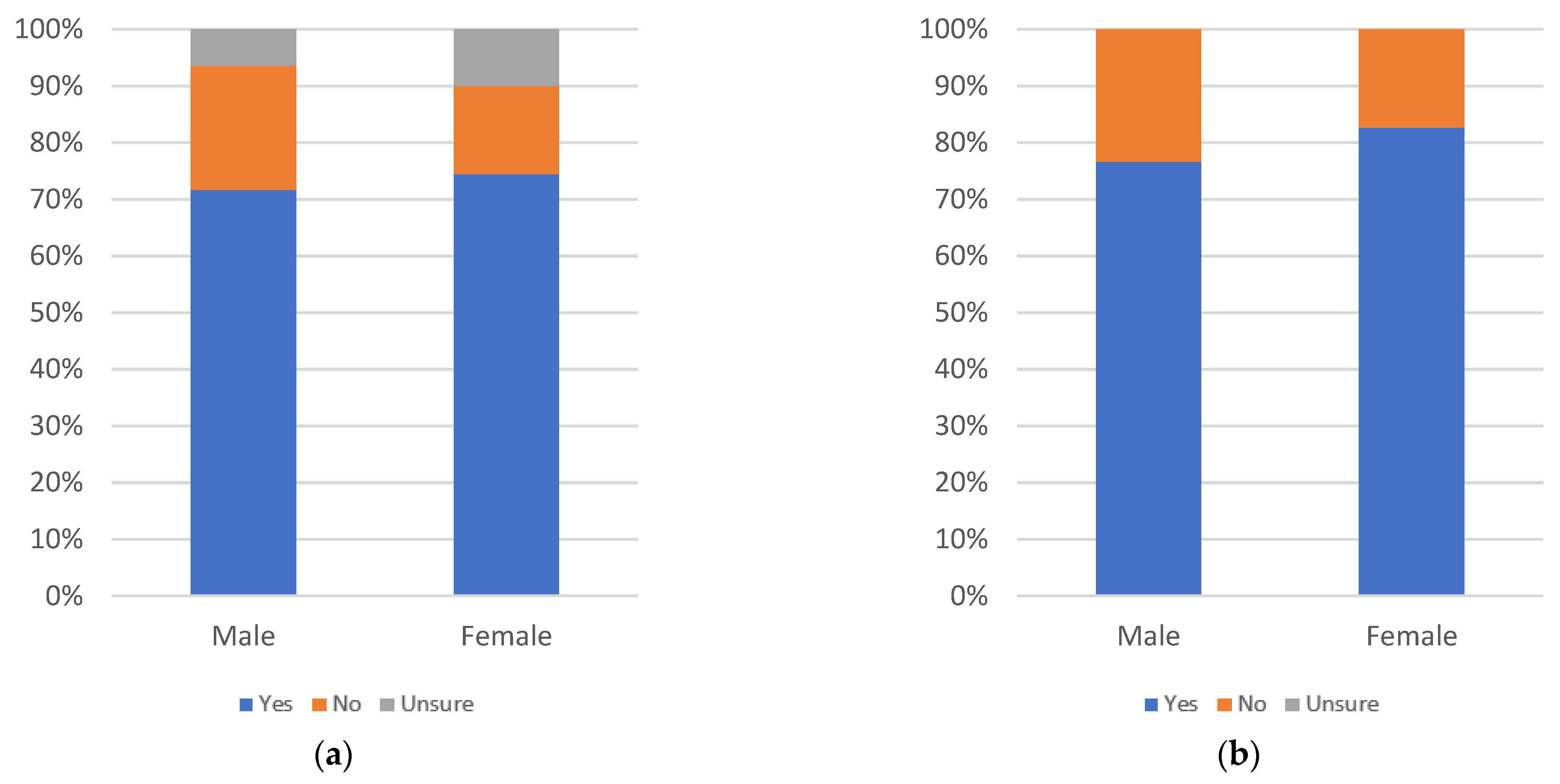 Information 13 00516 g055