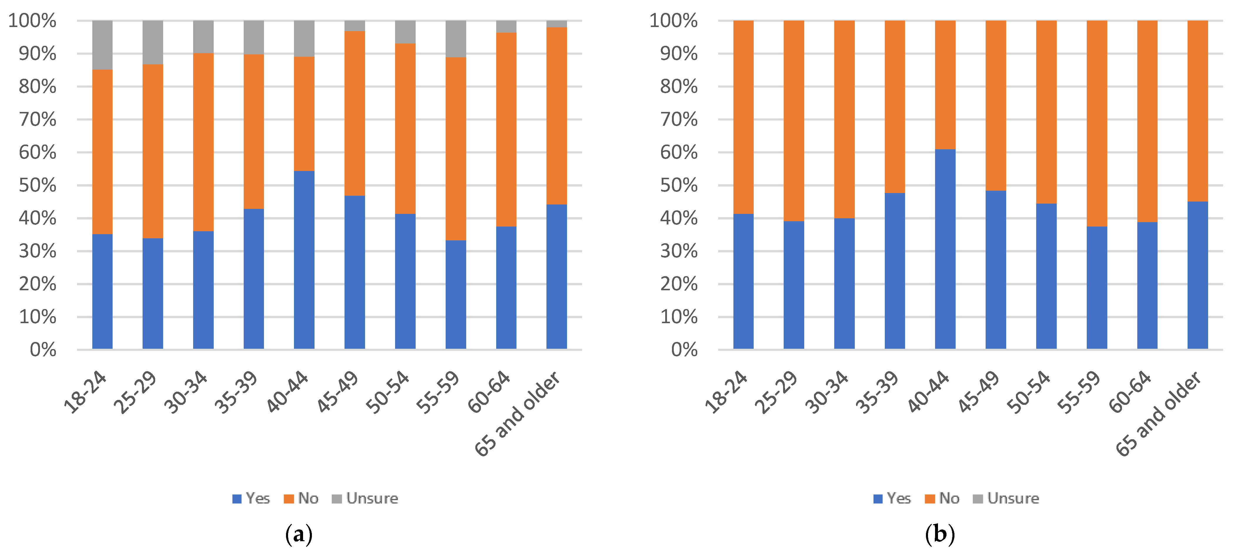 Information 13 00516 g056