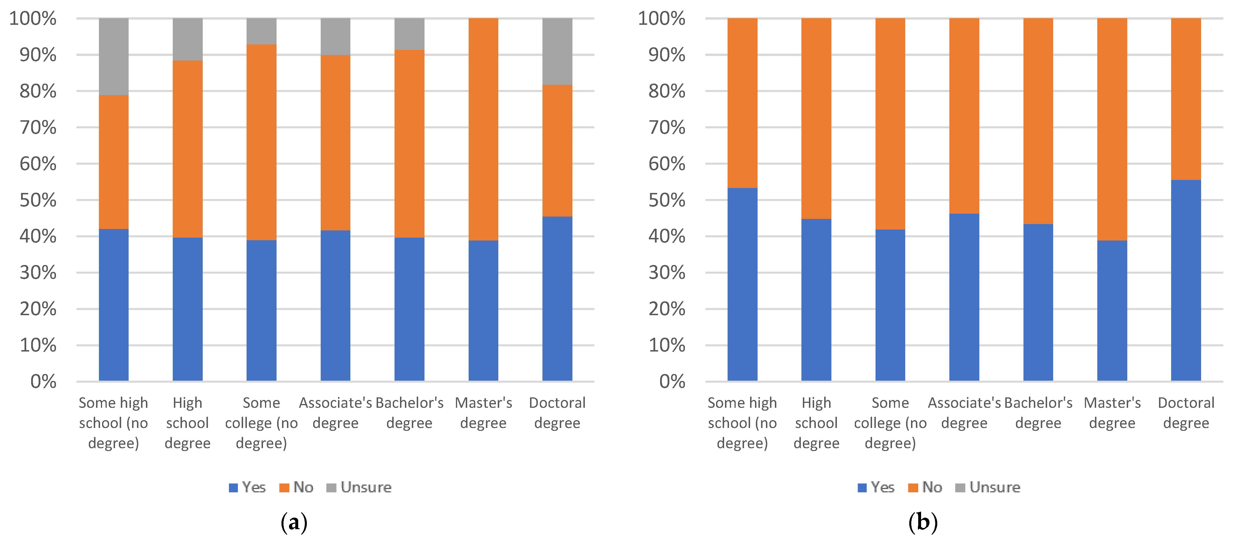 Information 13 00516 g057