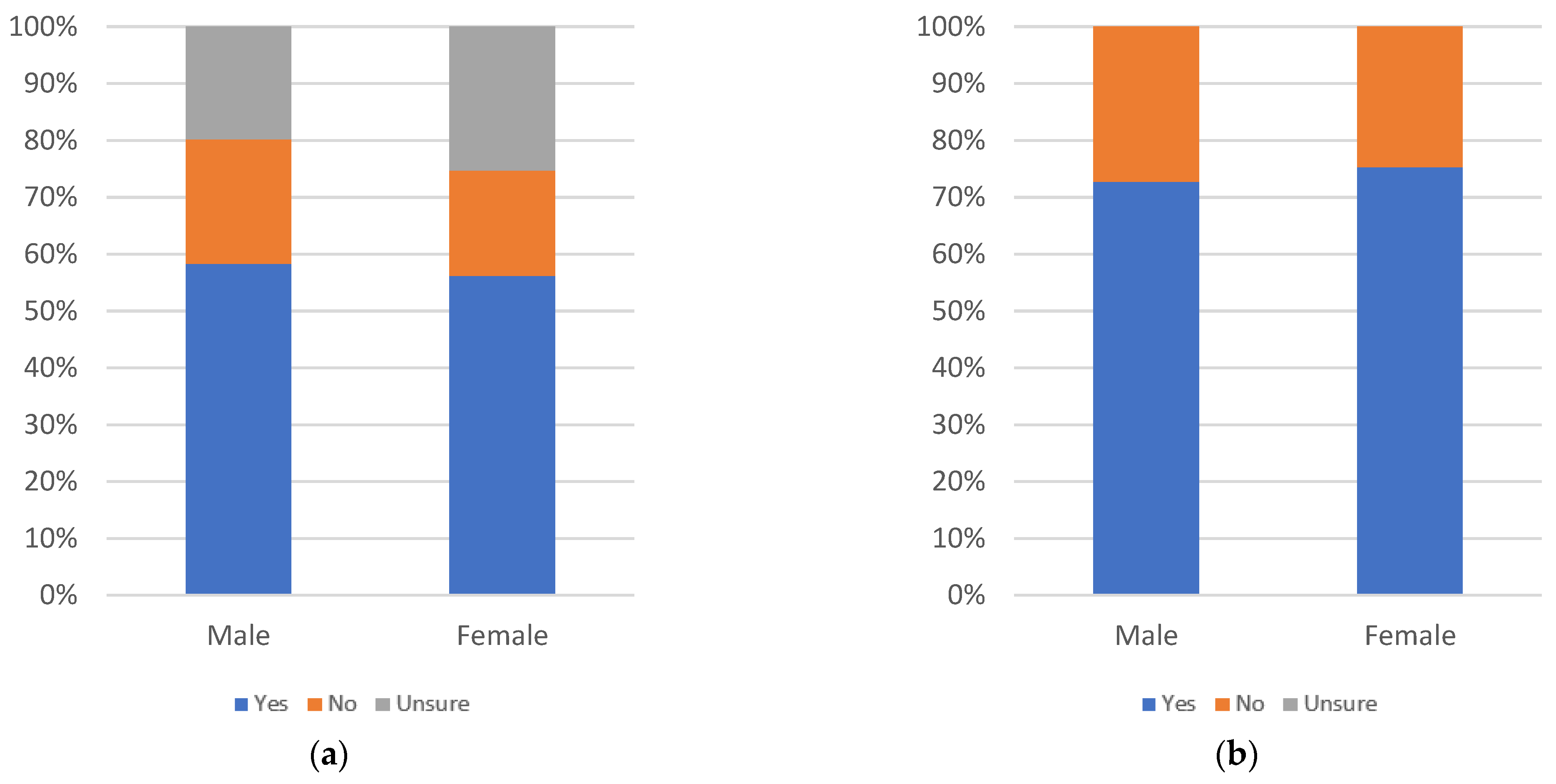 Information 13 00516 g064