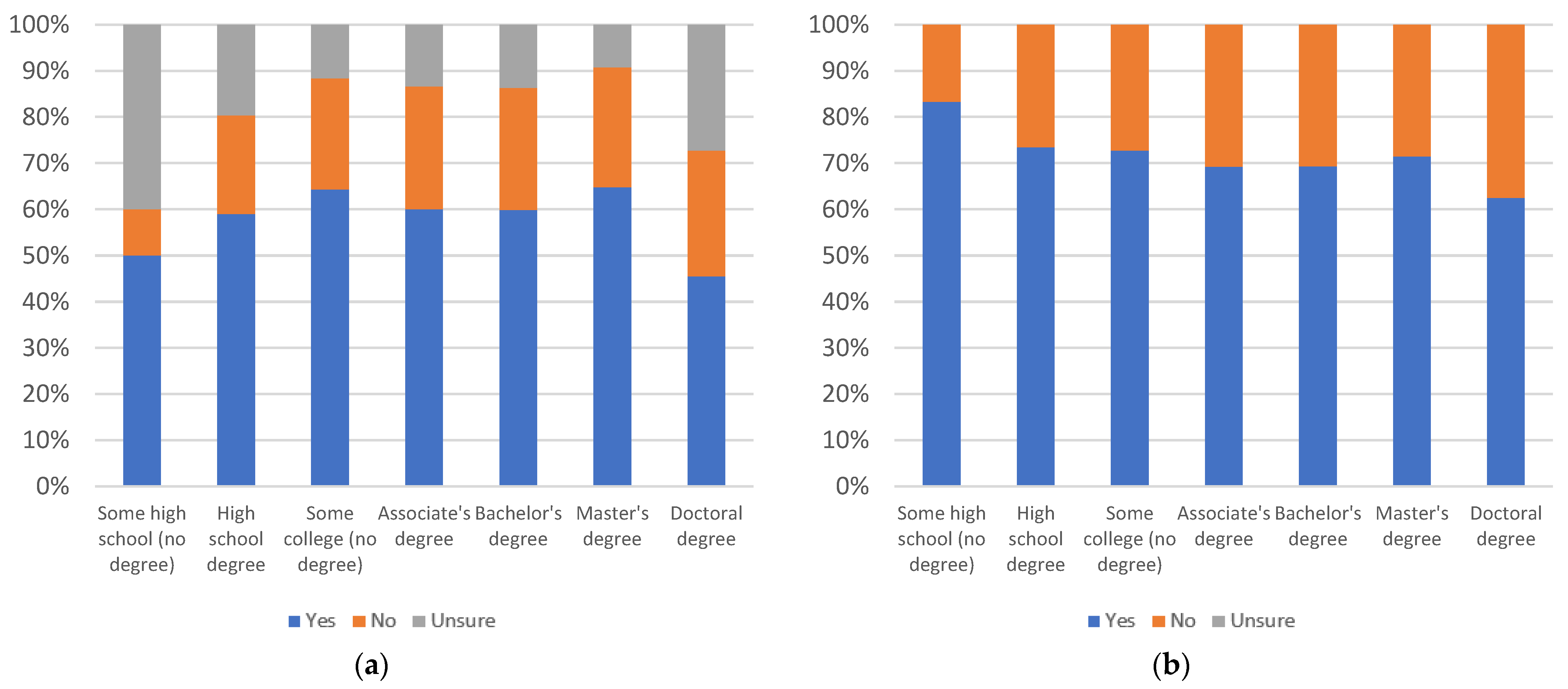 Information 13 00516 g066
