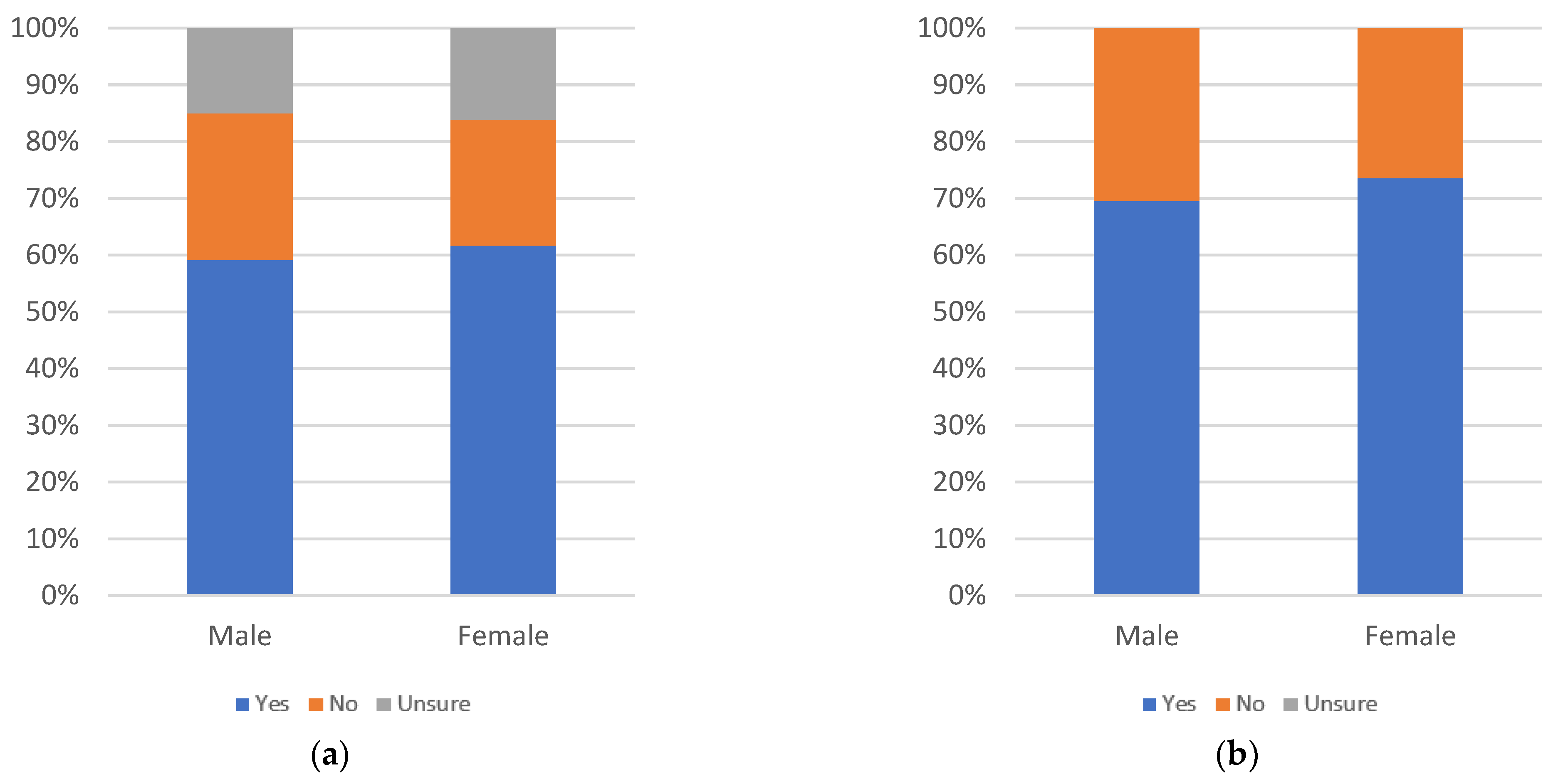 Information 13 00516 g067