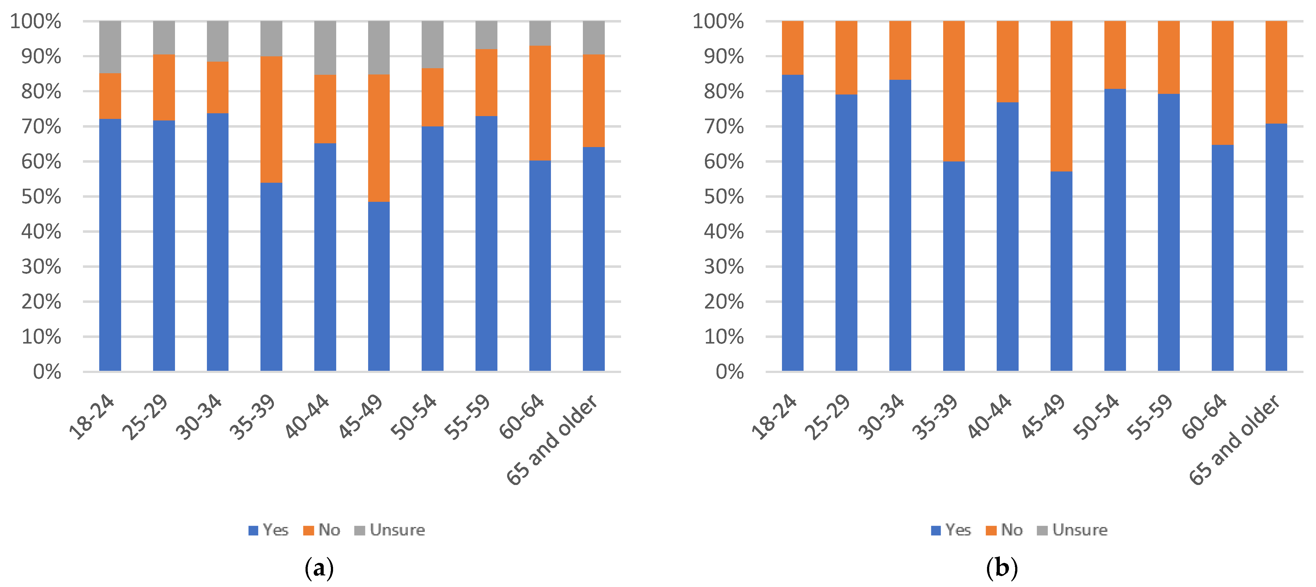 Information 13 00516 g069