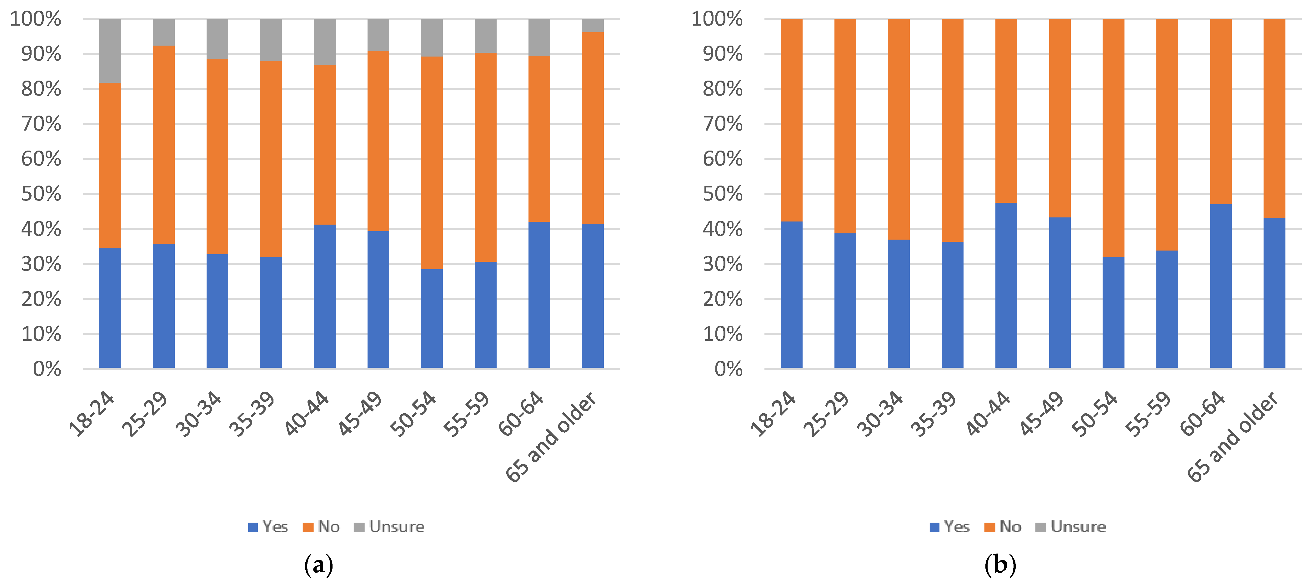 Information 13 00516 g072