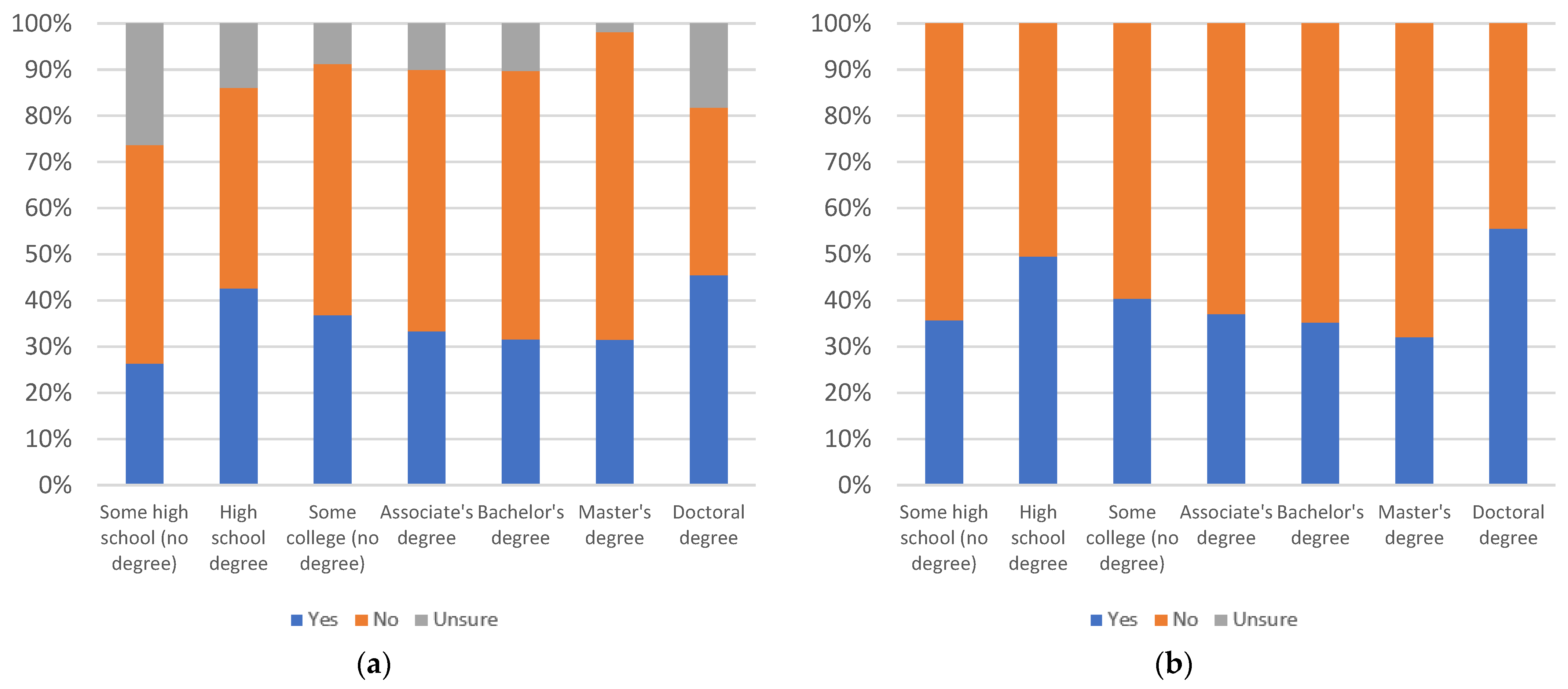 Information 13 00516 g073
