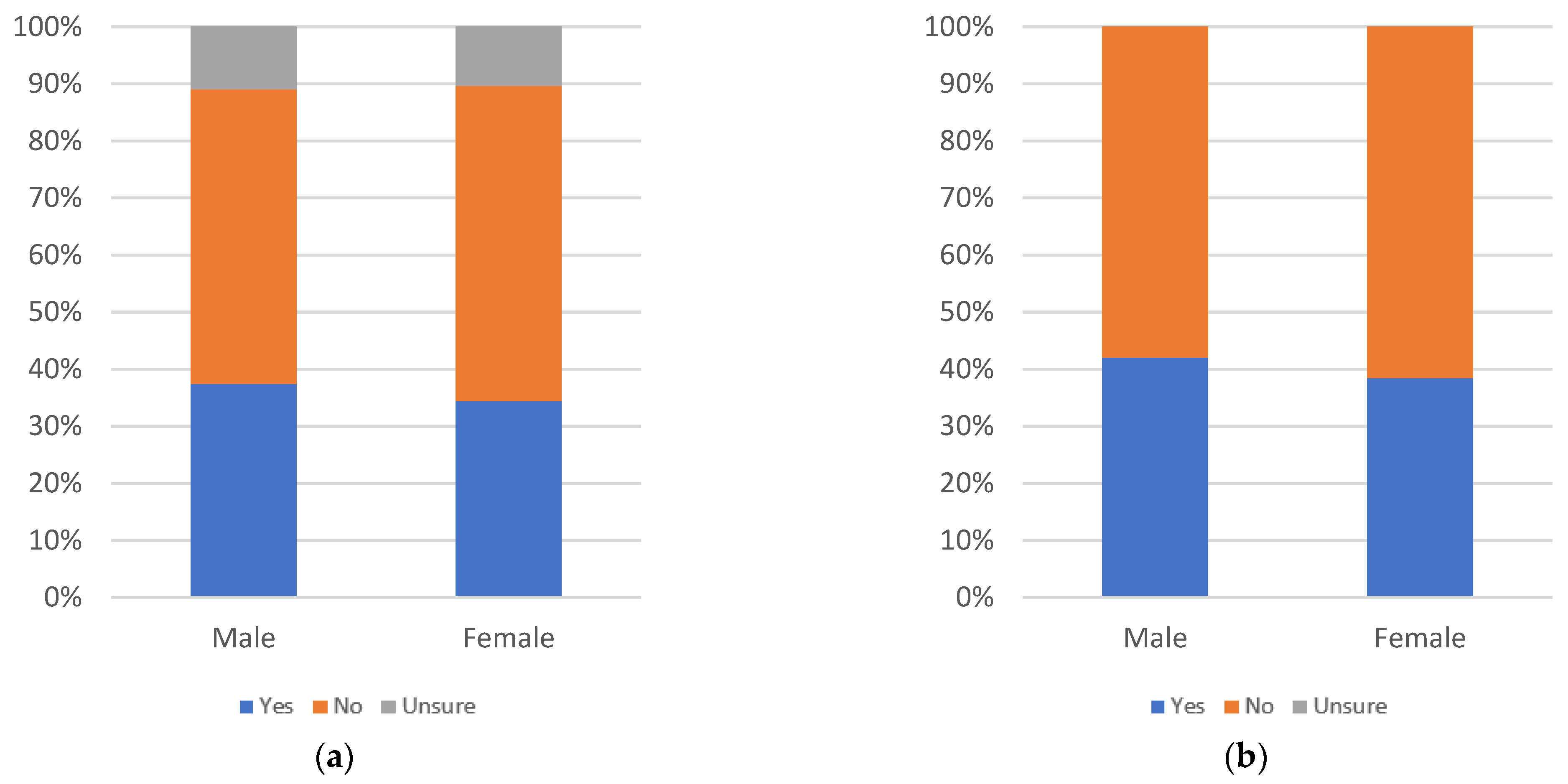 Information 13 00516 g074