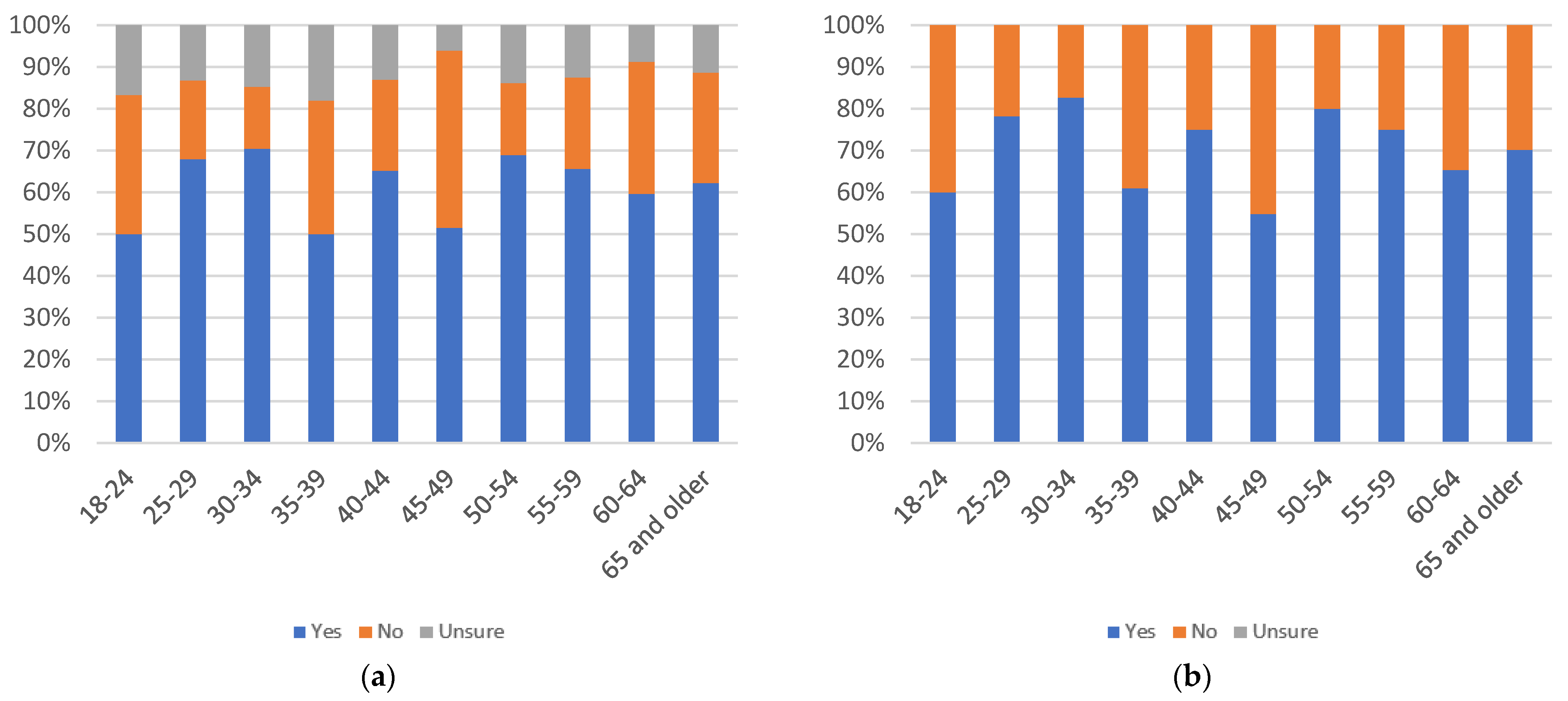 Information 13 00516 g075