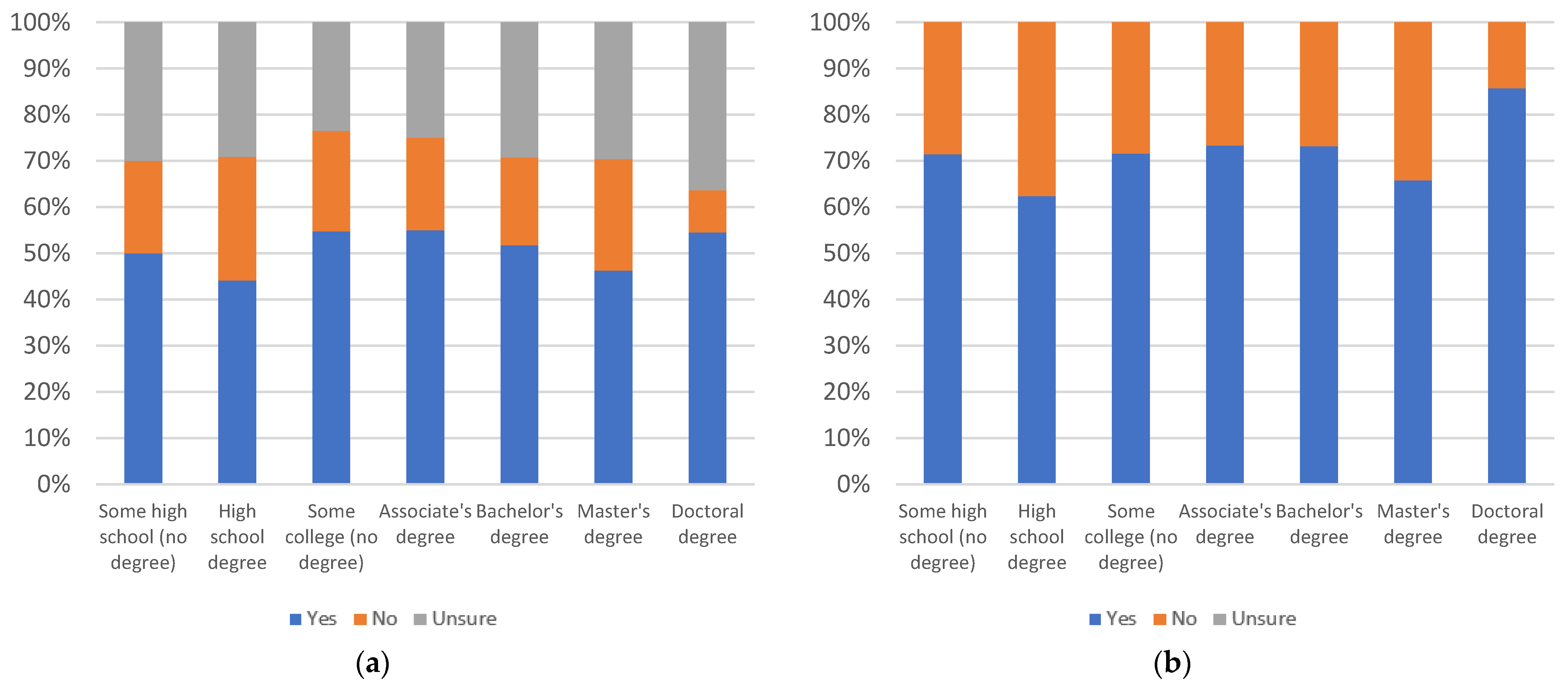 Information 13 00516 g079