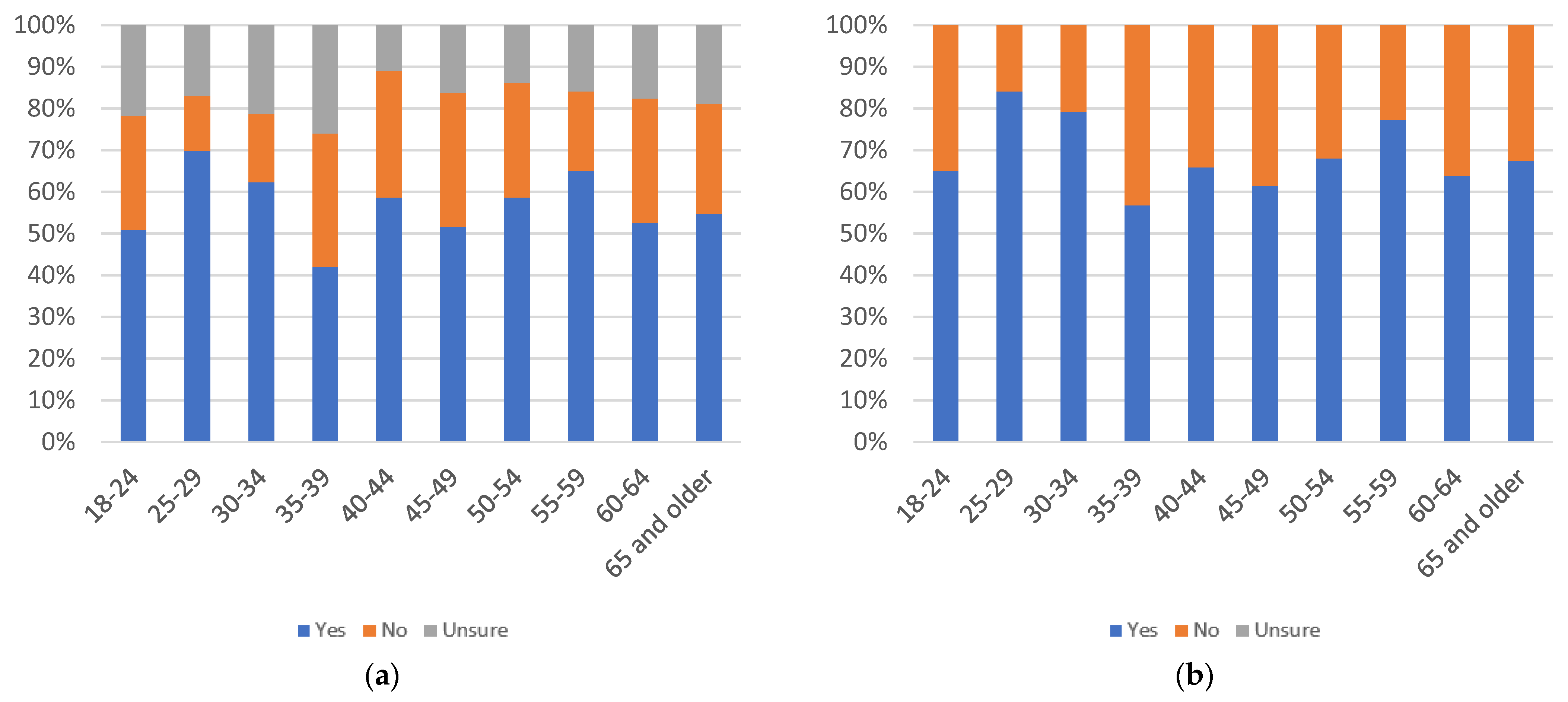 Information 13 00516 g081