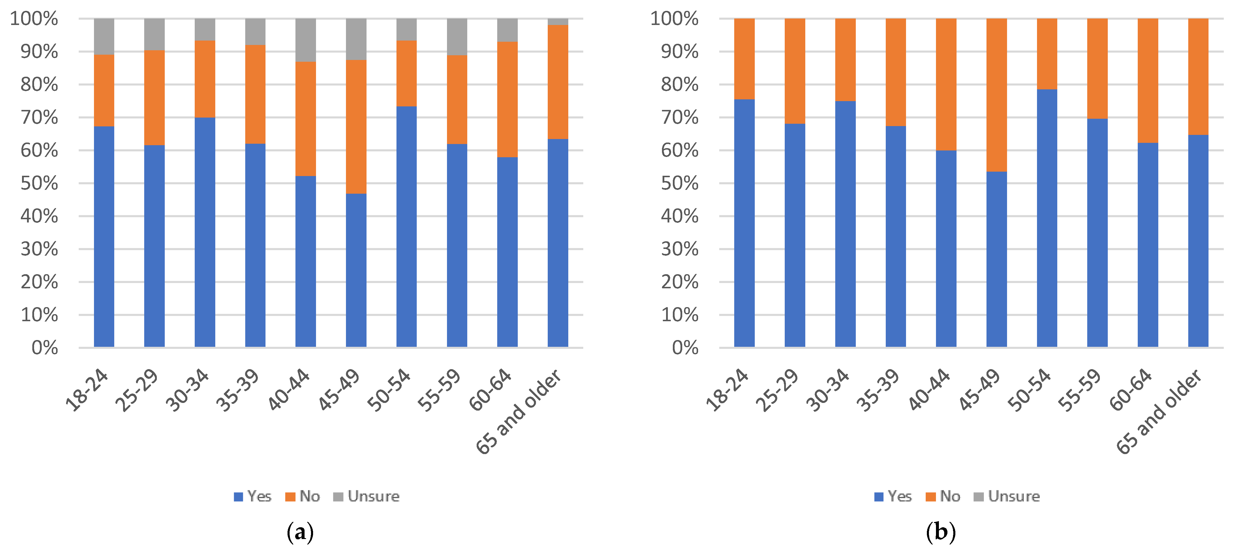 Information 13 00516 g085