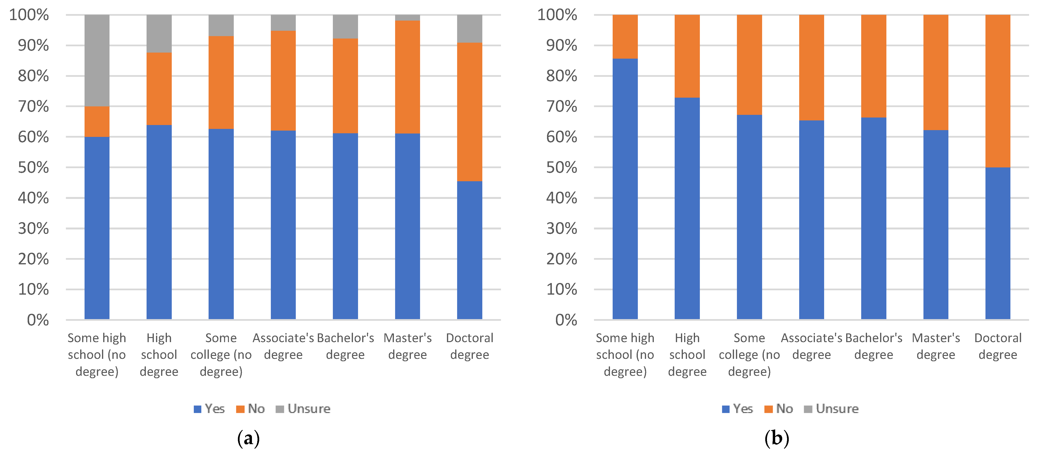 Information 13 00516 g086