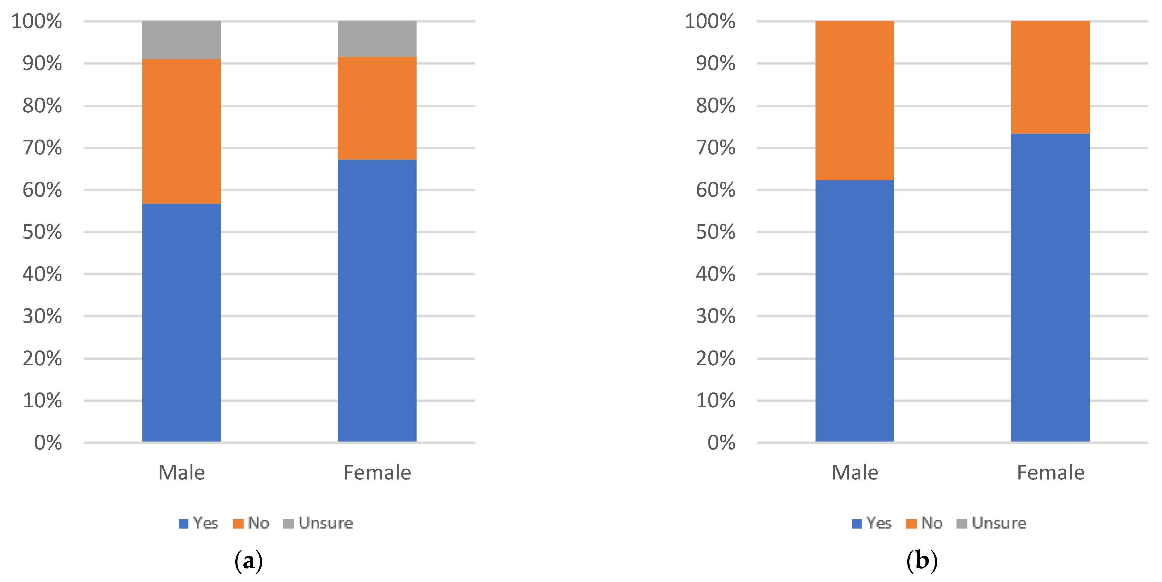 Information 13 00516 g087