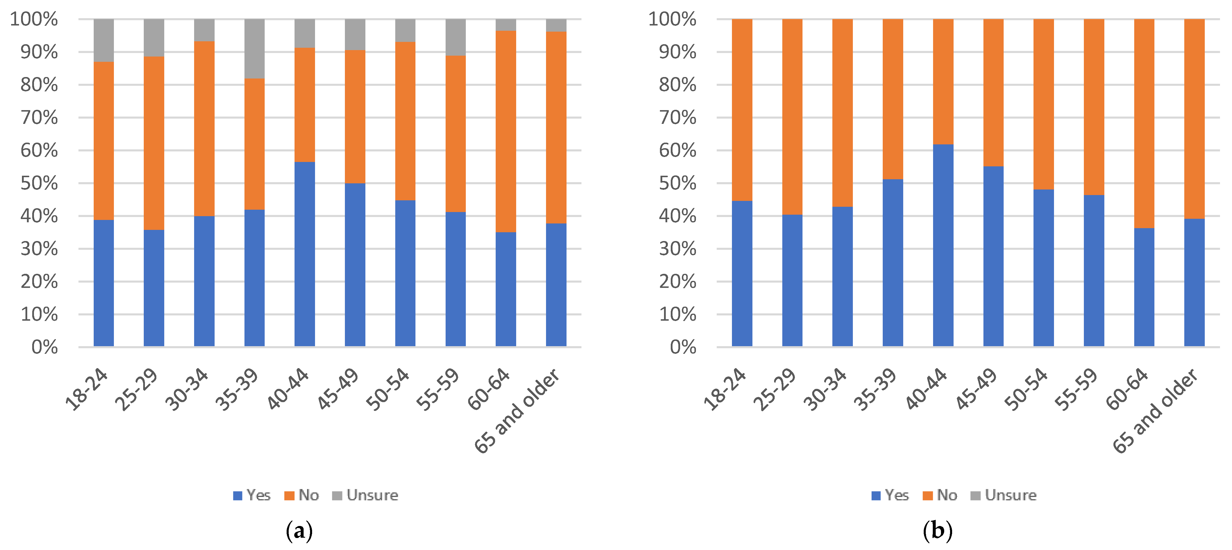 Information 13 00516 g088