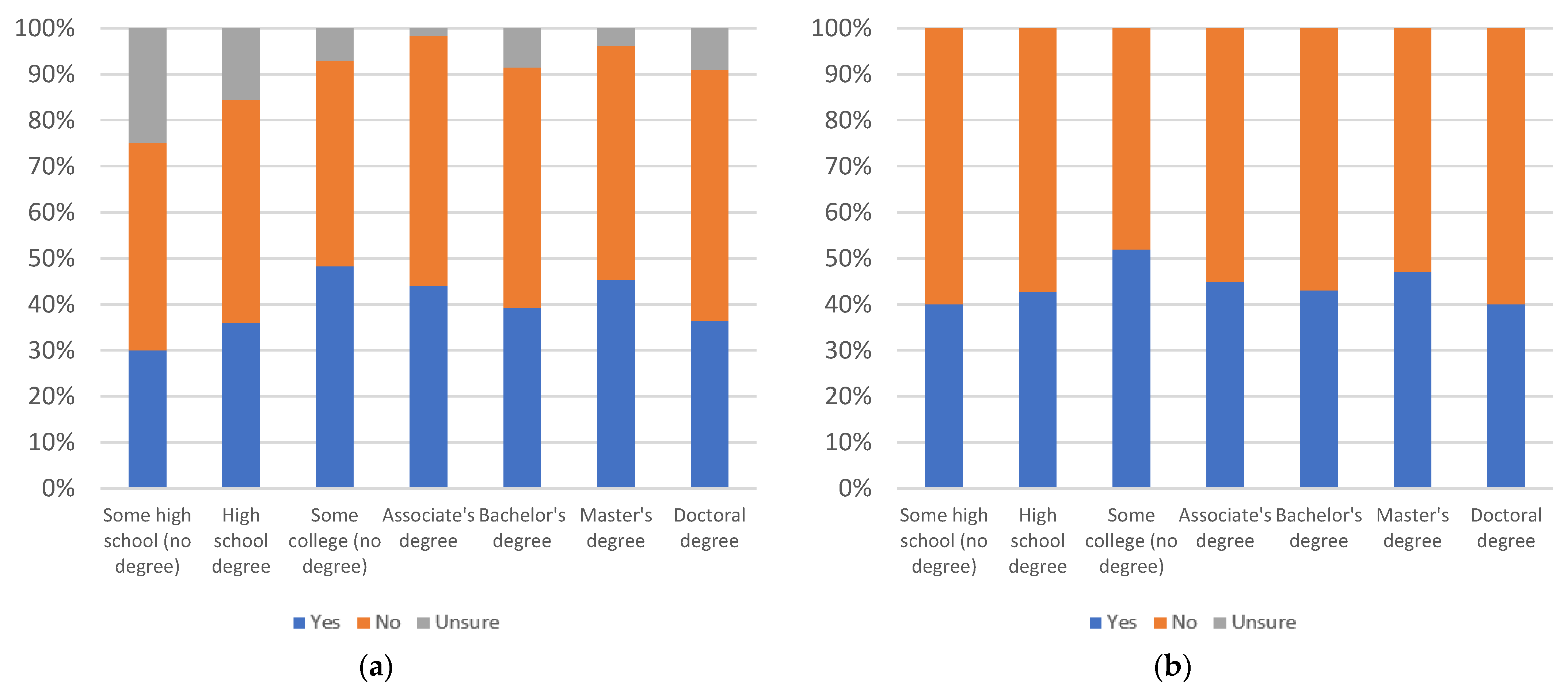 Information 13 00516 g089