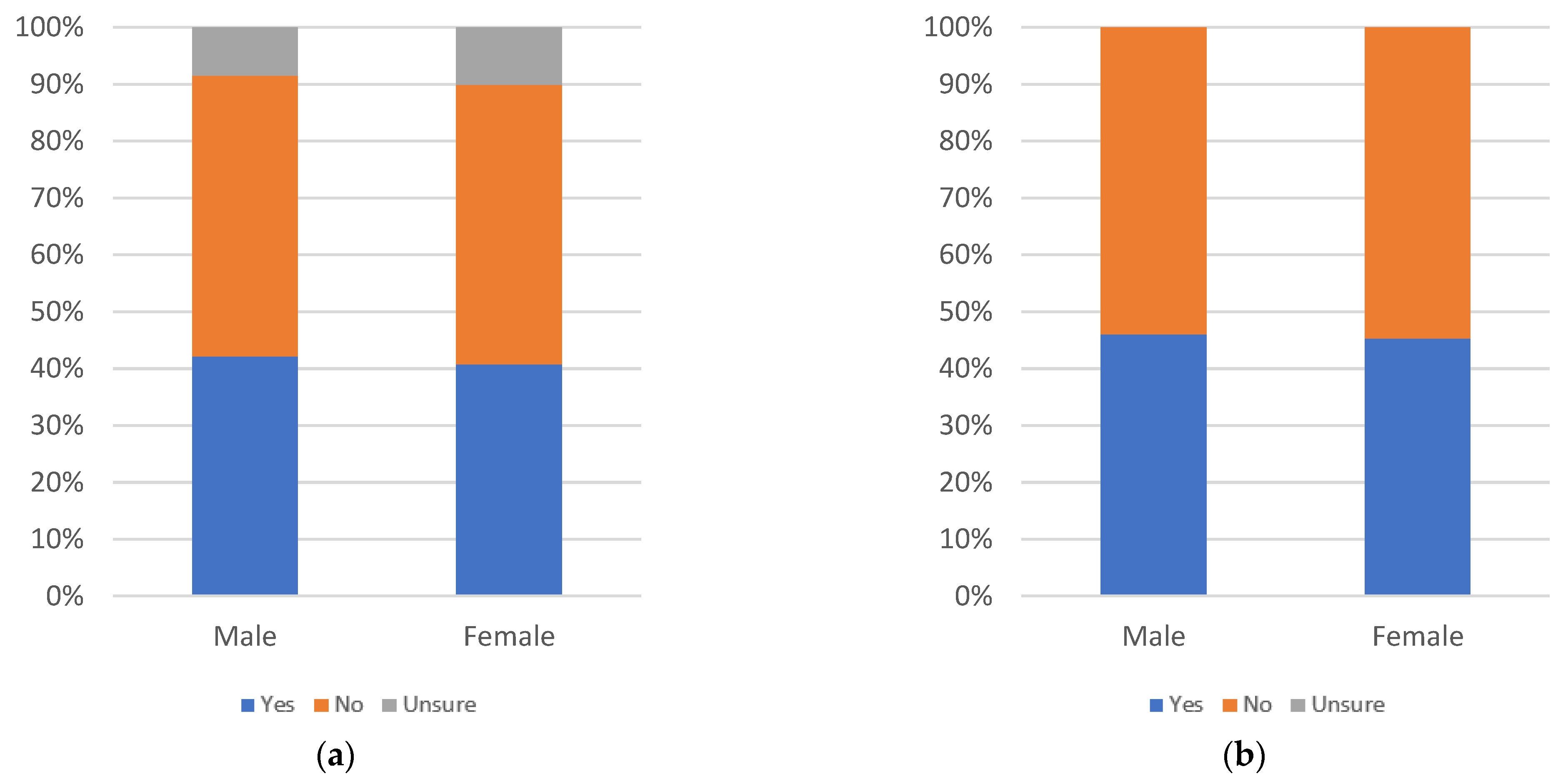 Information 13 00516 g090