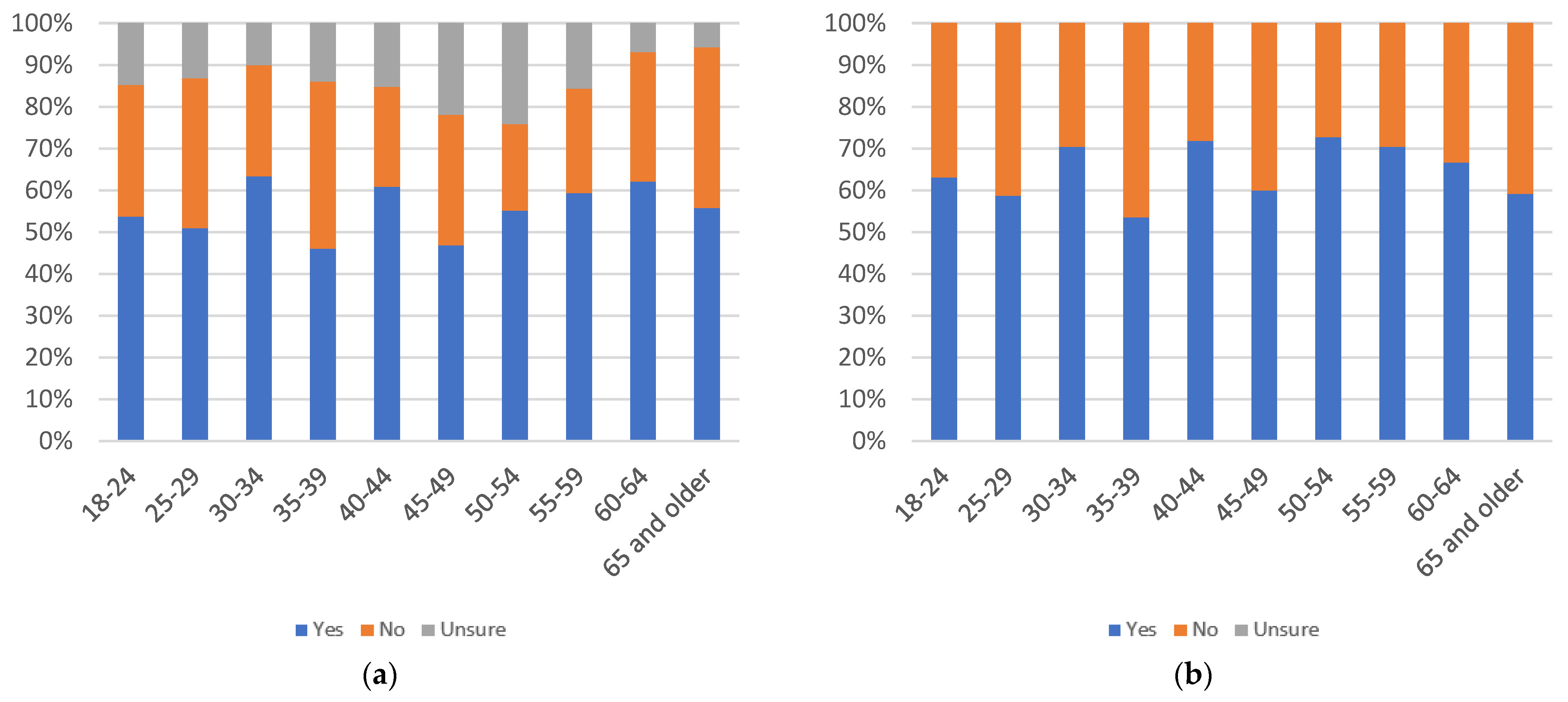 Information 13 00516 g091