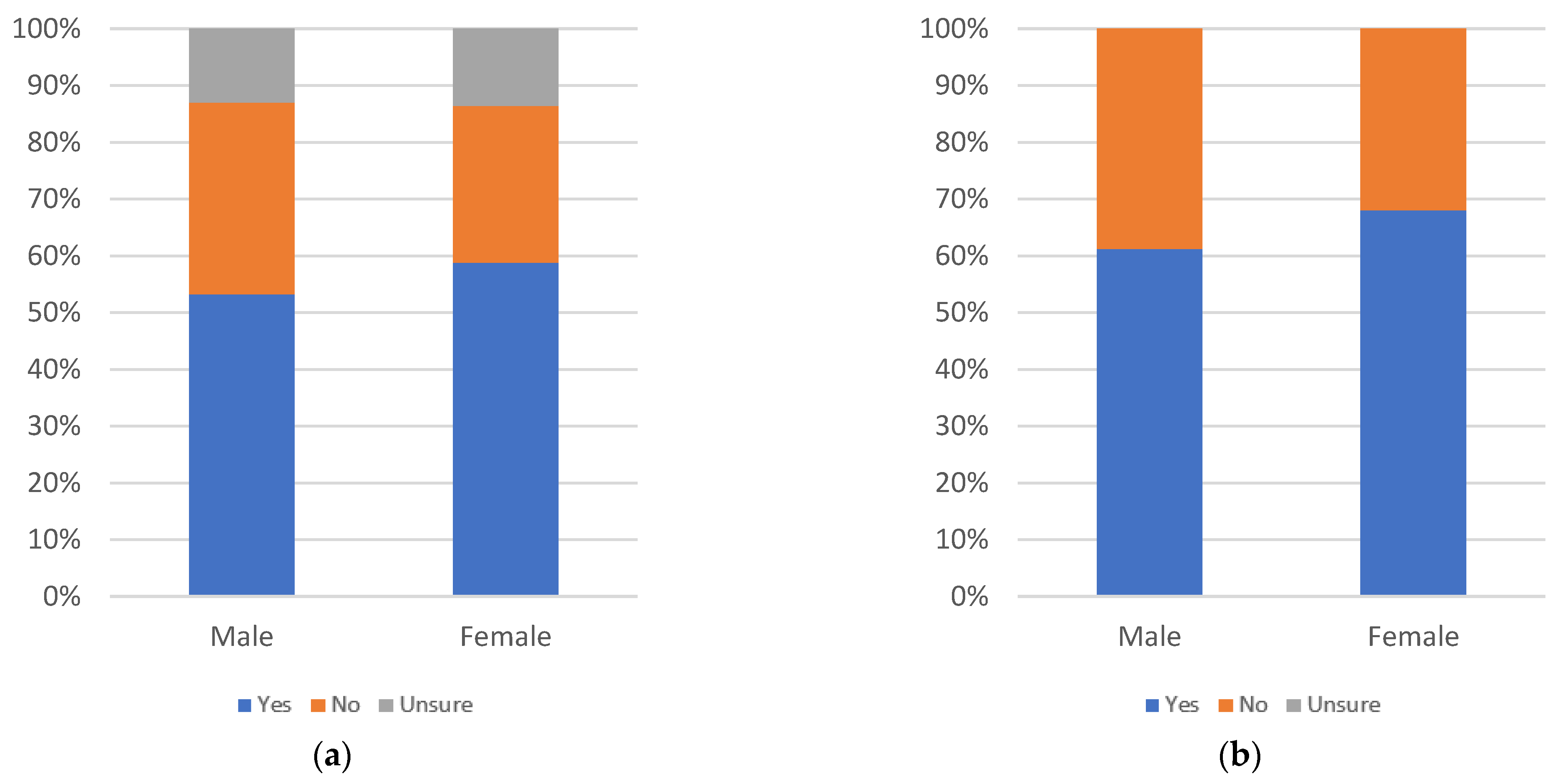 Information 13 00516 g093